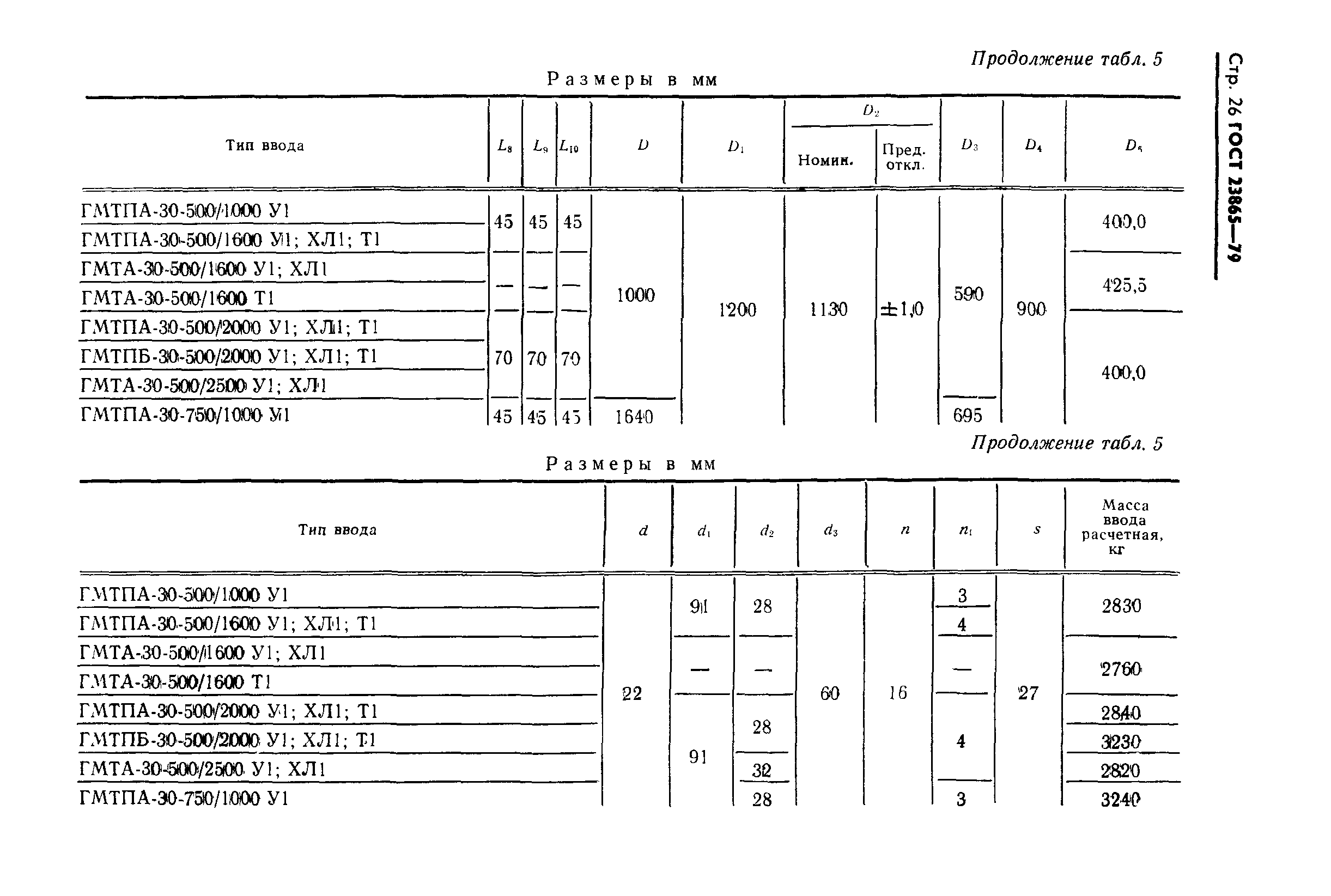 ГОСТ 23865-79