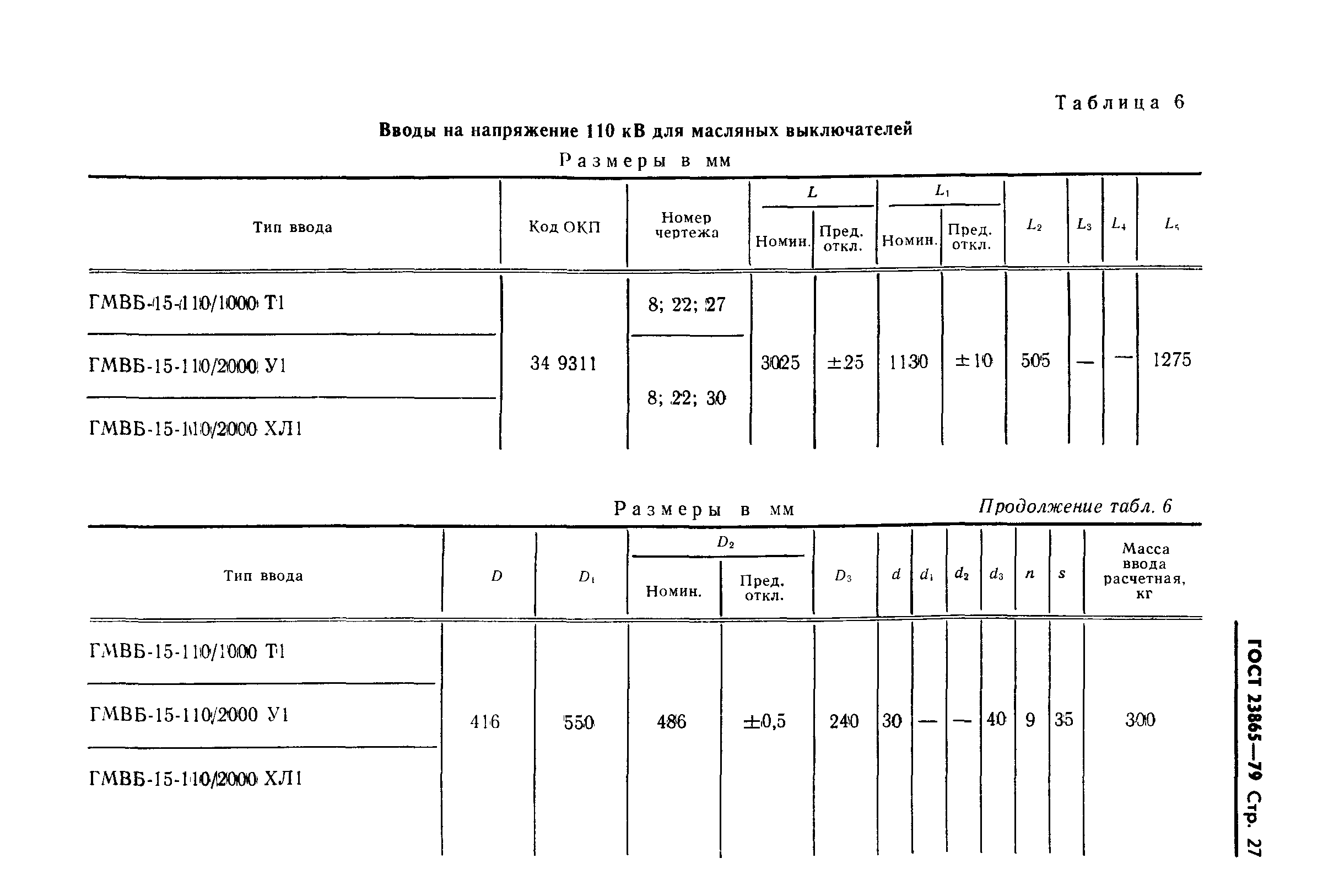 ГОСТ 23865-79