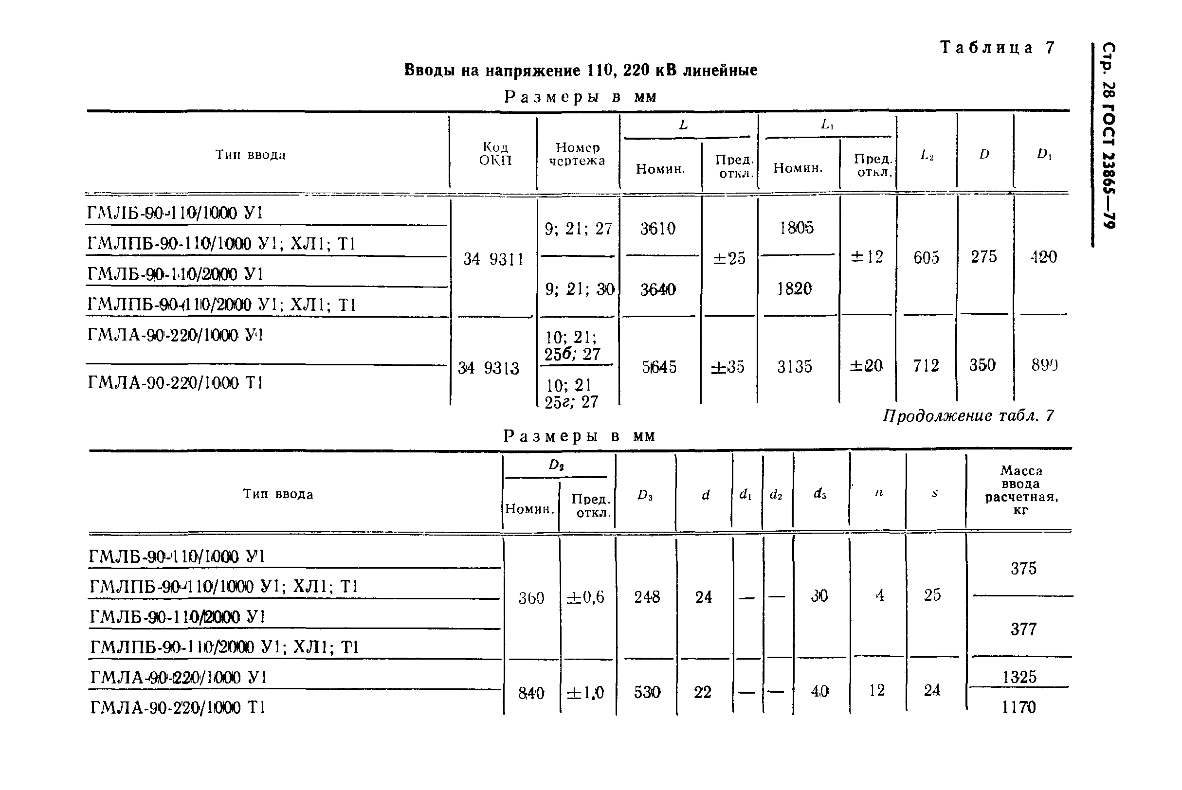 ГОСТ 23865-79