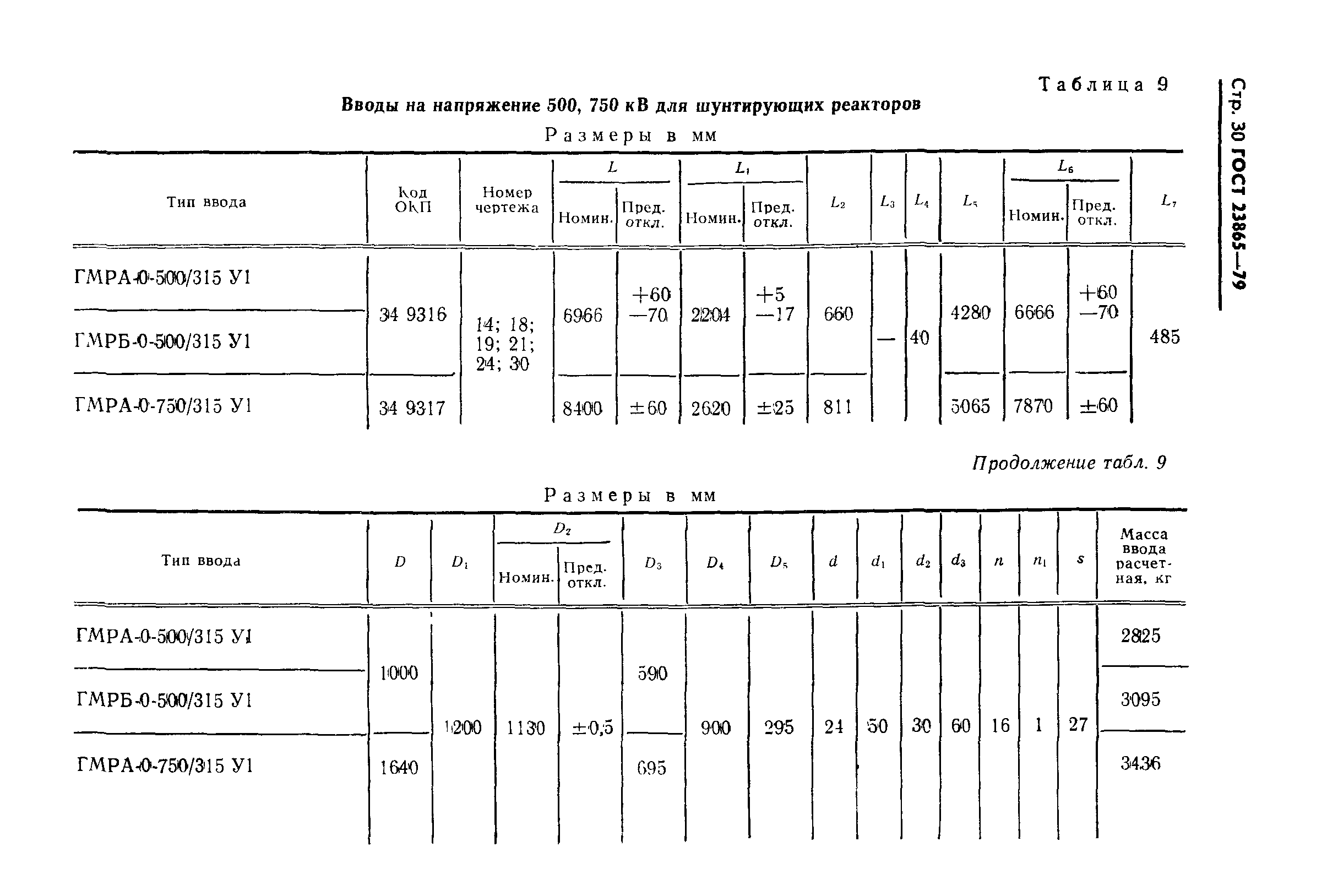 ГОСТ 23865-79