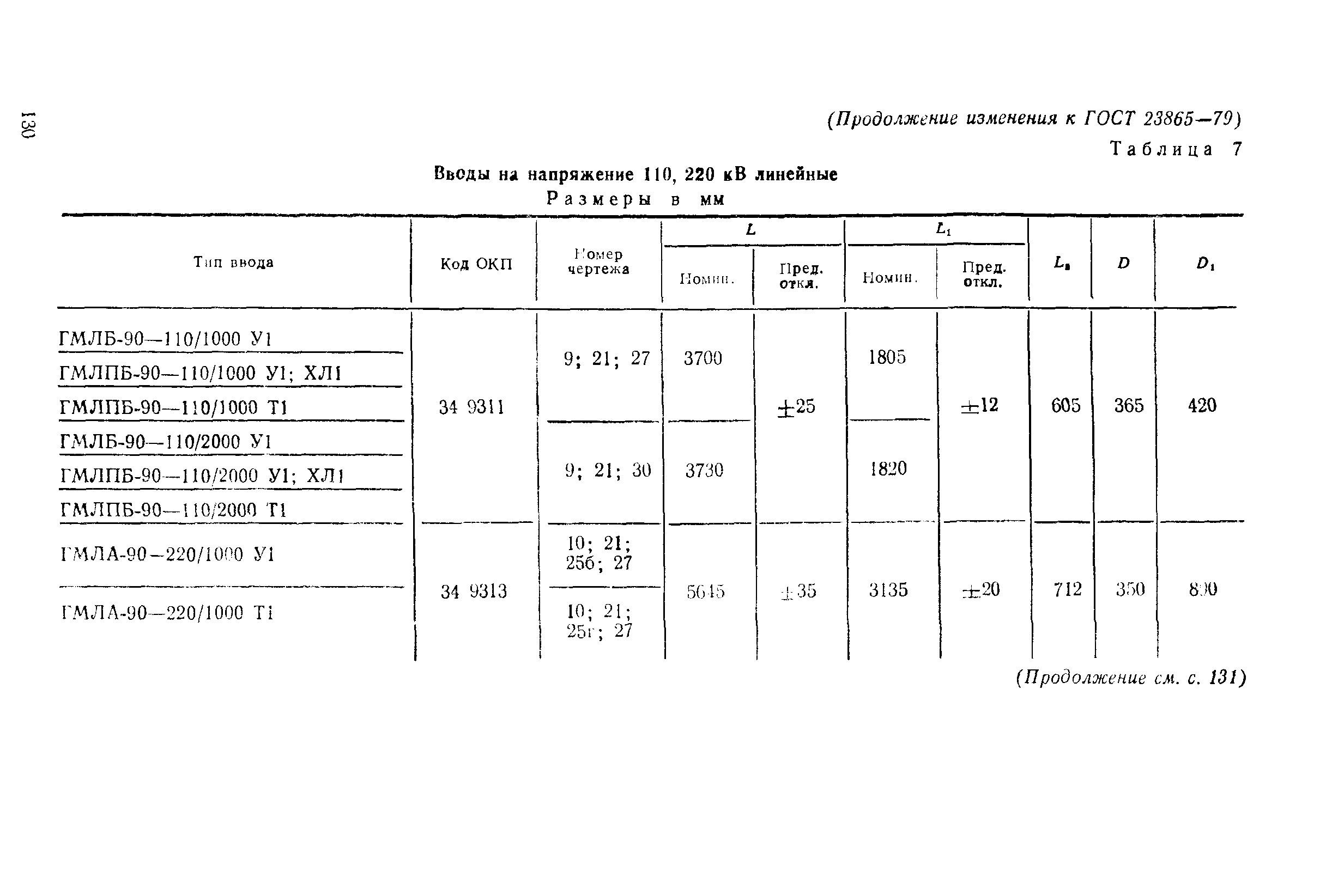 ГОСТ 23865-79