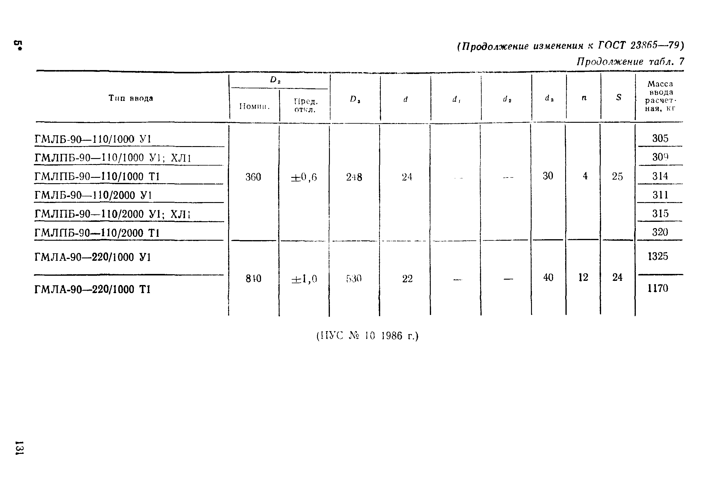 ГОСТ 23865-79