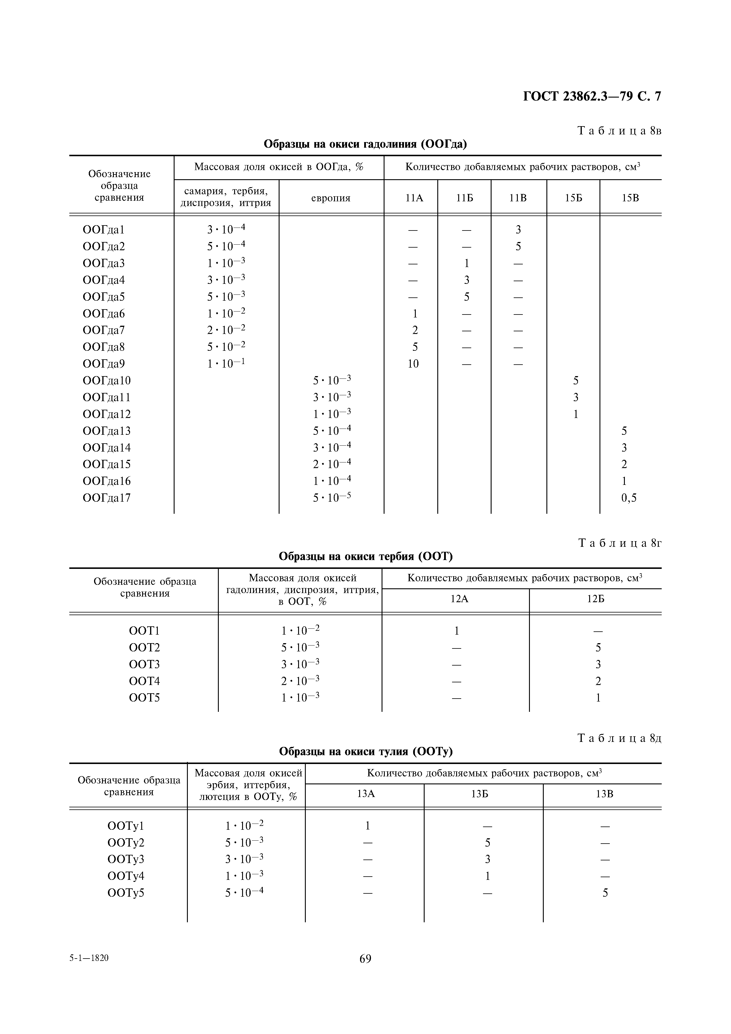 ГОСТ 23862.3-79