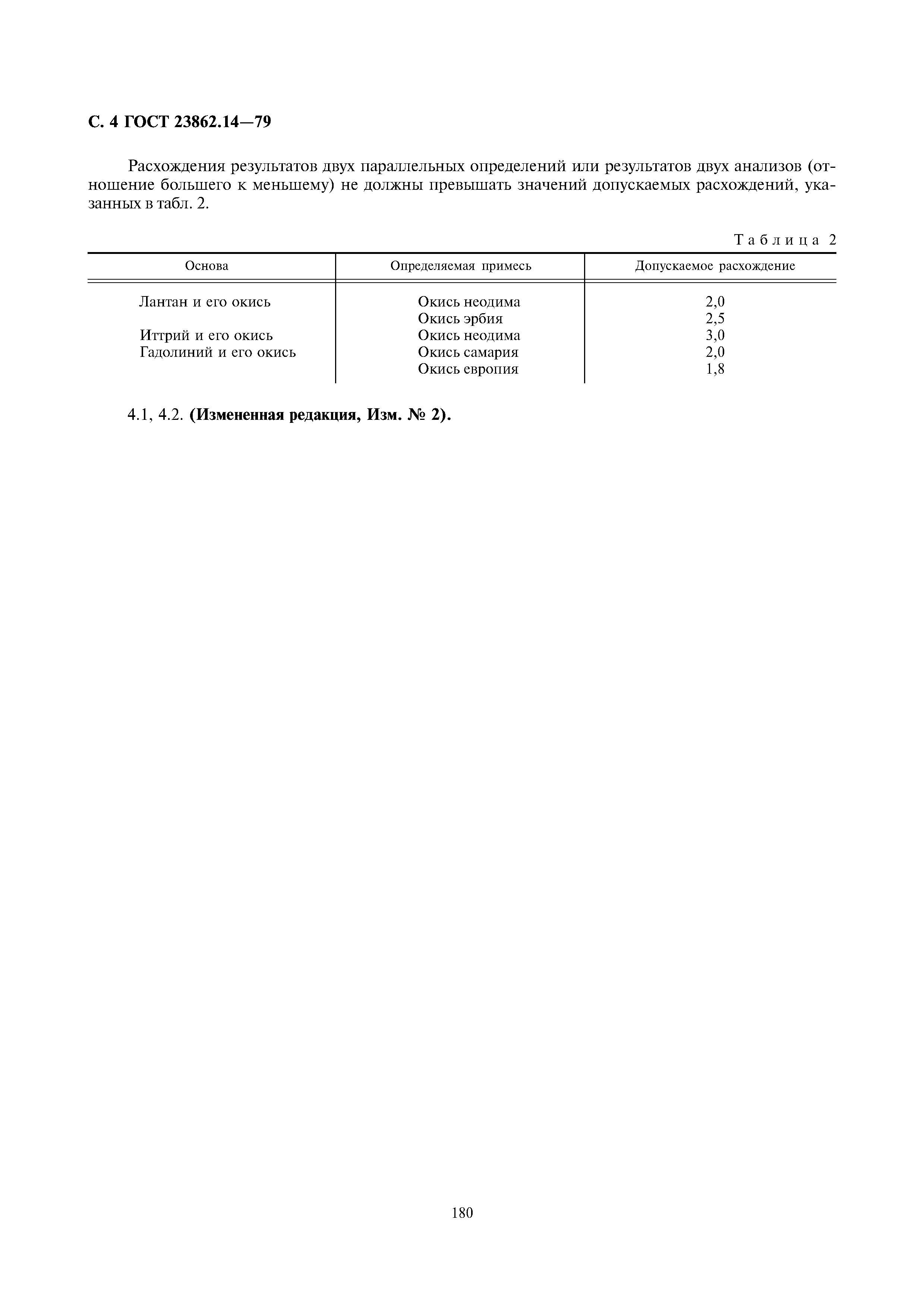 ГОСТ 23862.14-79