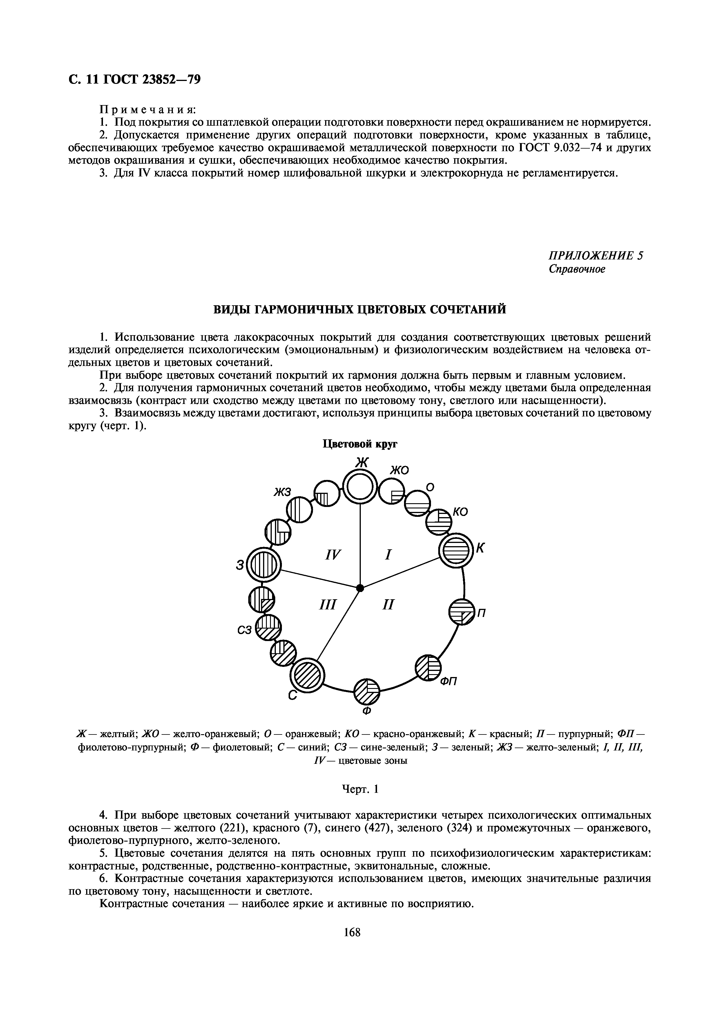 ГОСТ 23852-79