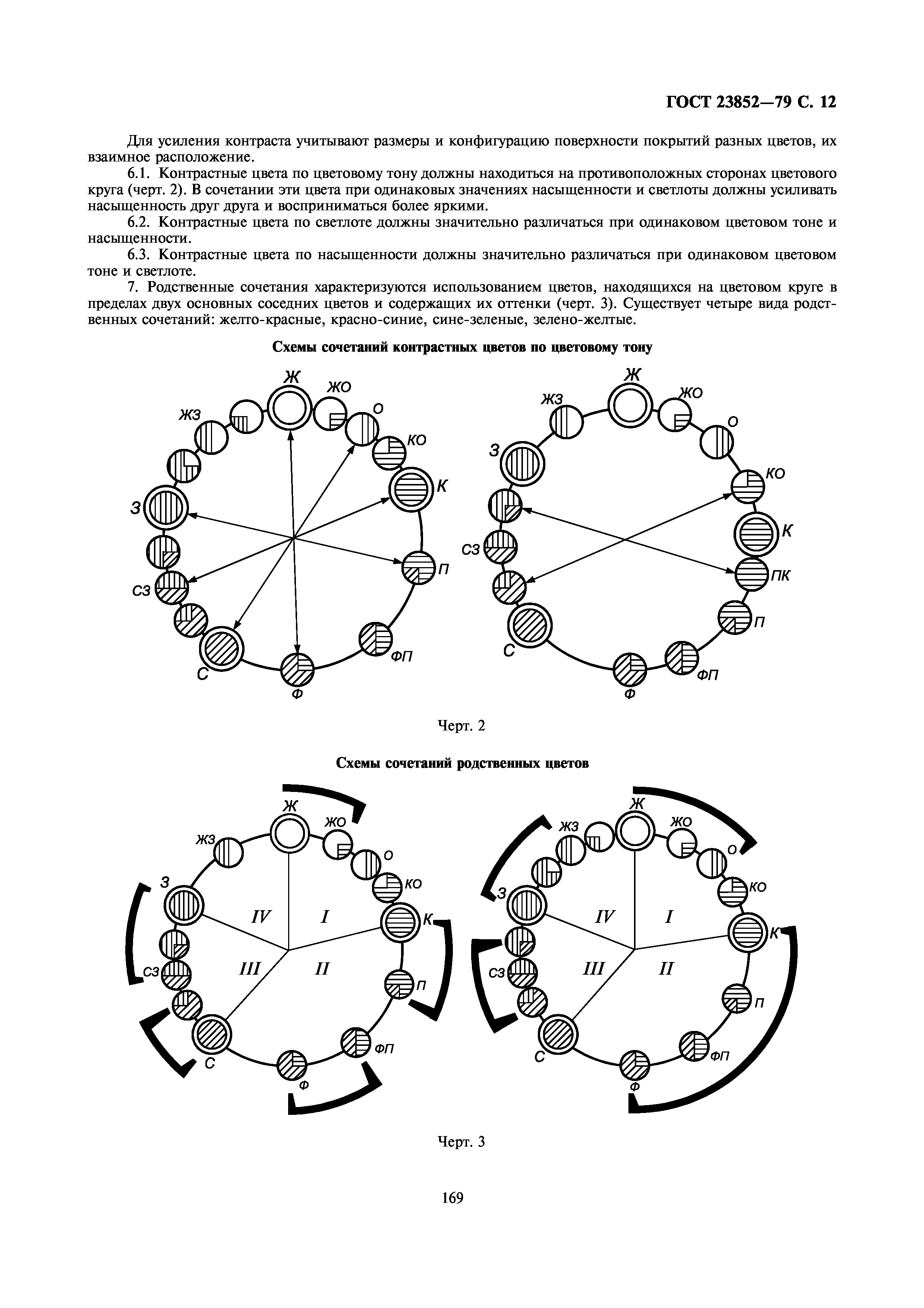 ГОСТ 23852-79