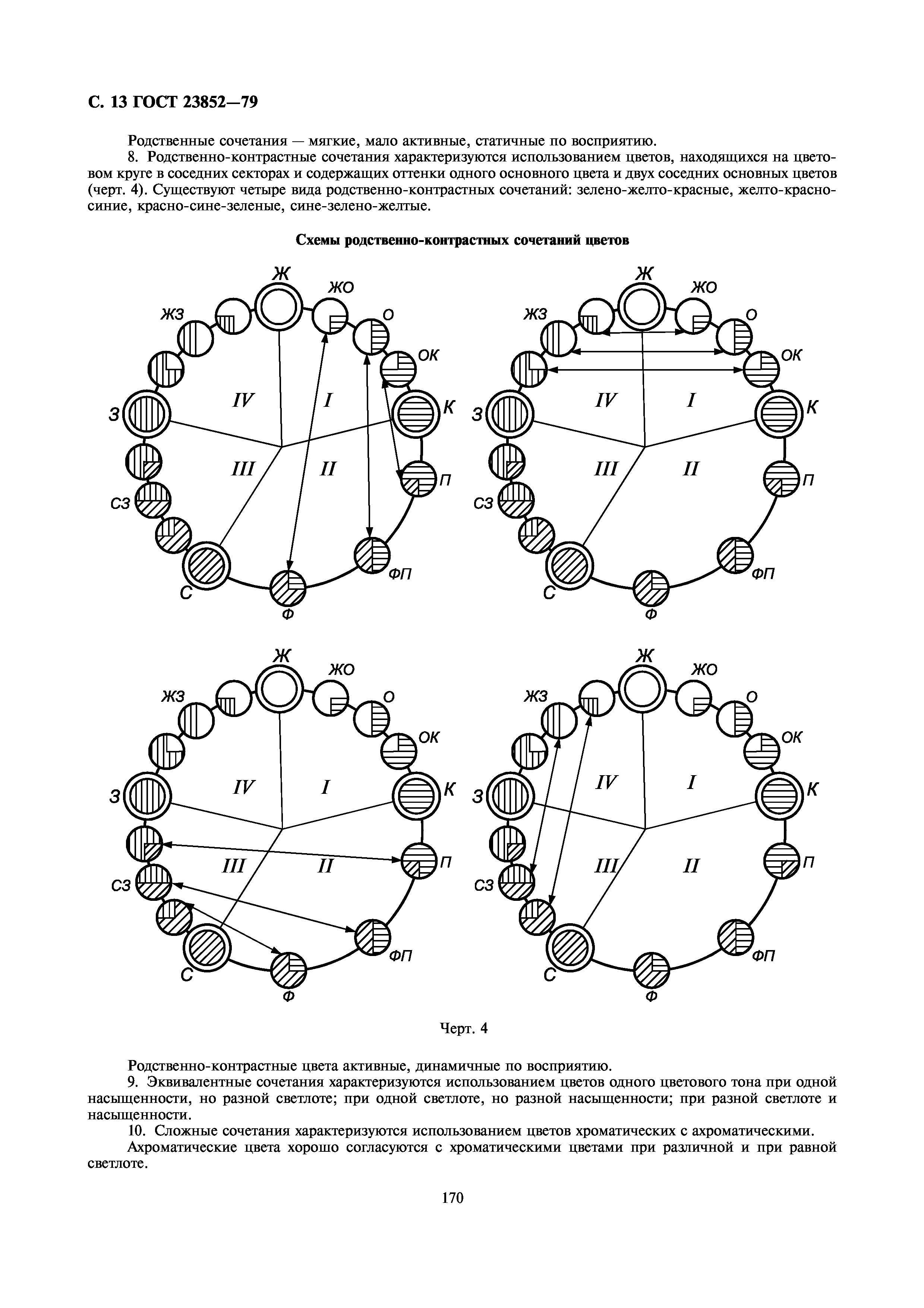 ГОСТ 23852-79