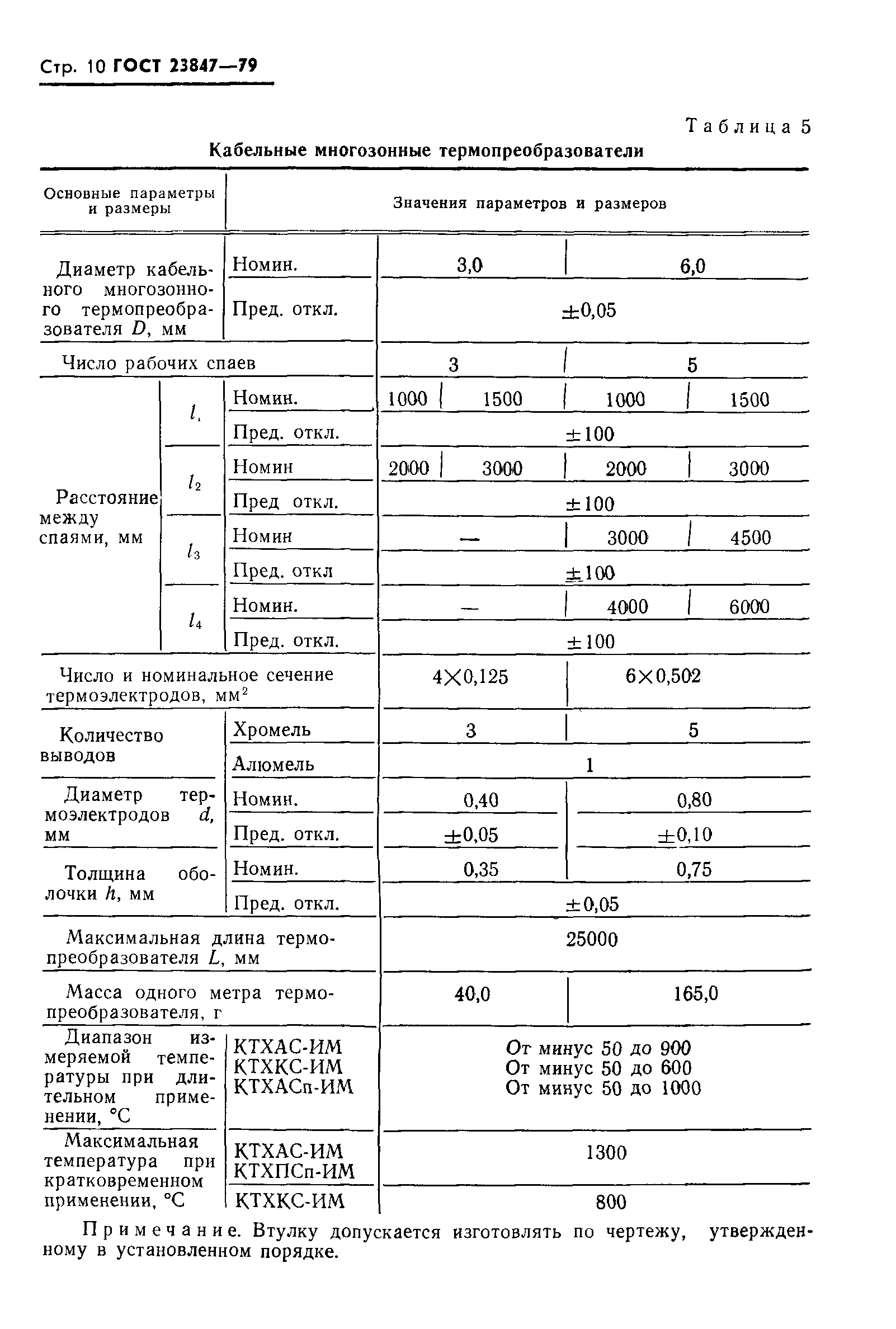 ГОСТ 23847-79