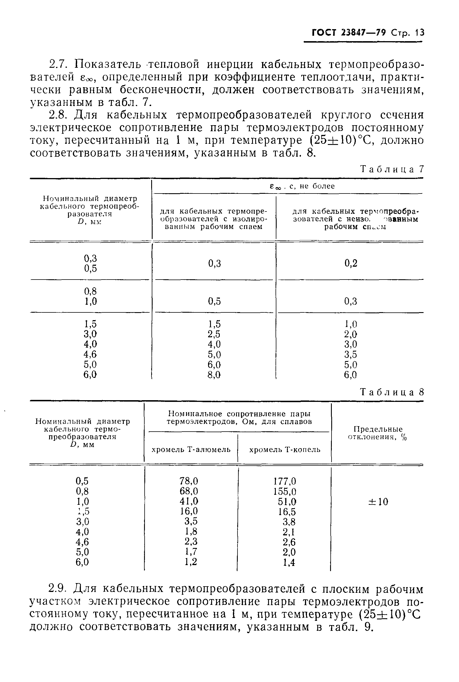 ГОСТ 23847-79