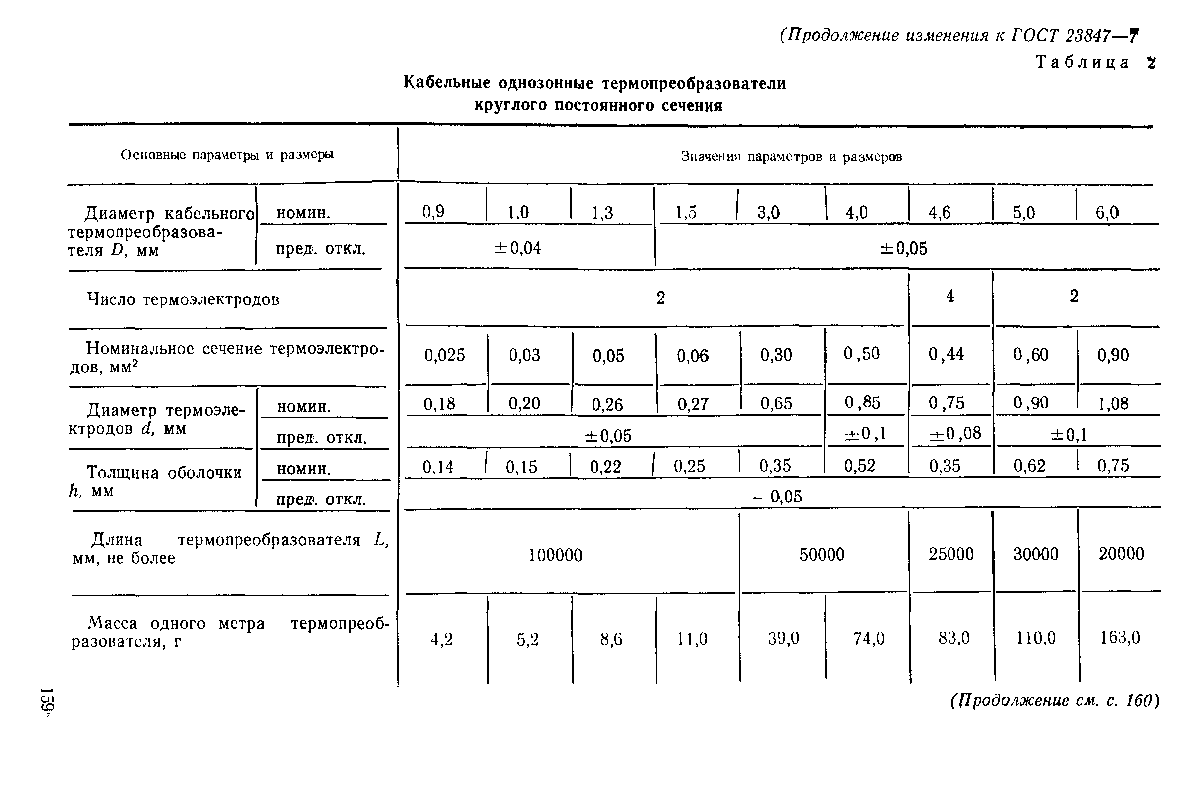 ГОСТ 23847-79