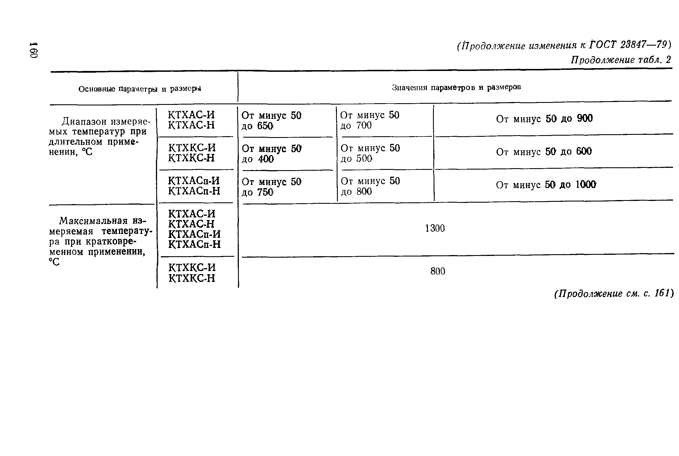 ГОСТ 23847-79