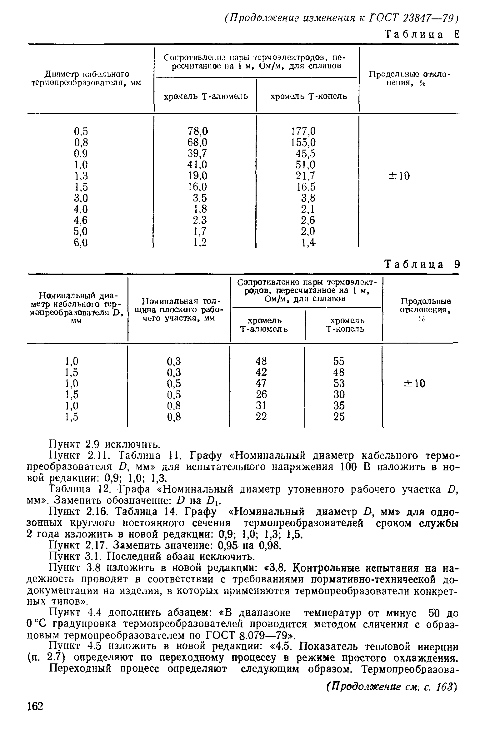 ГОСТ 23847-79