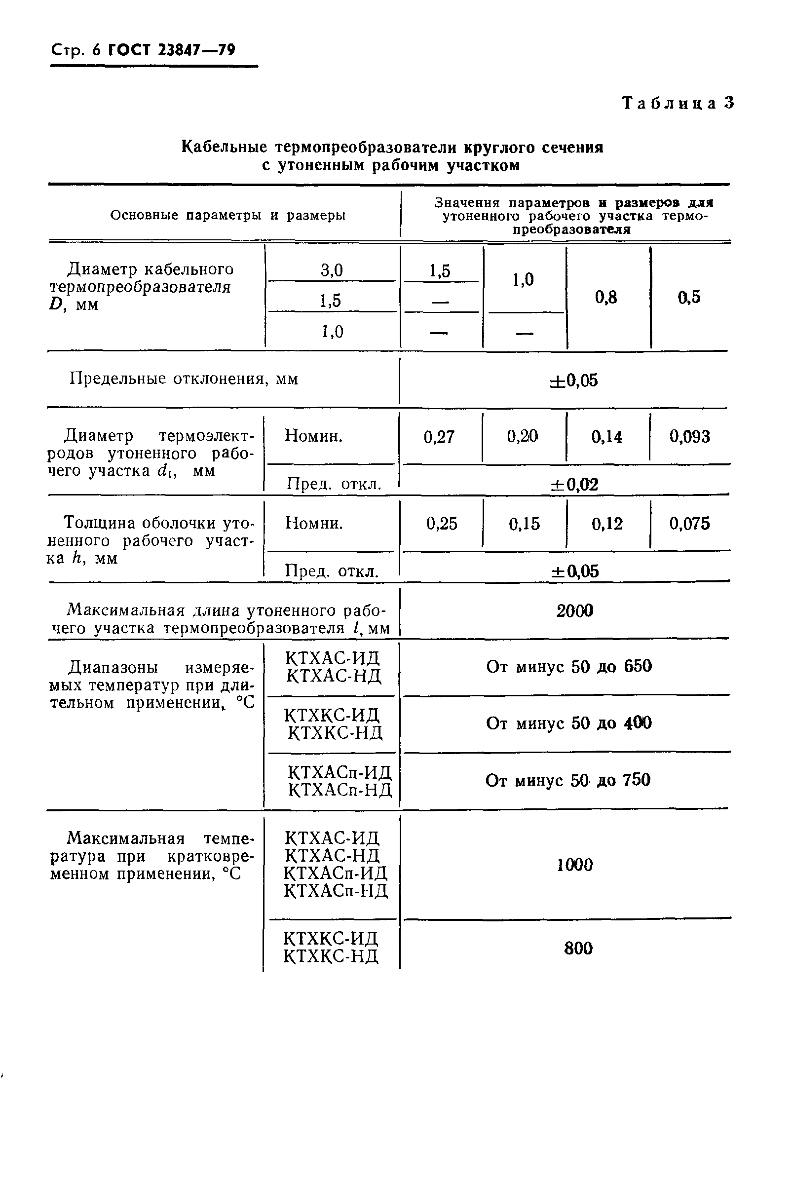 ГОСТ 23847-79