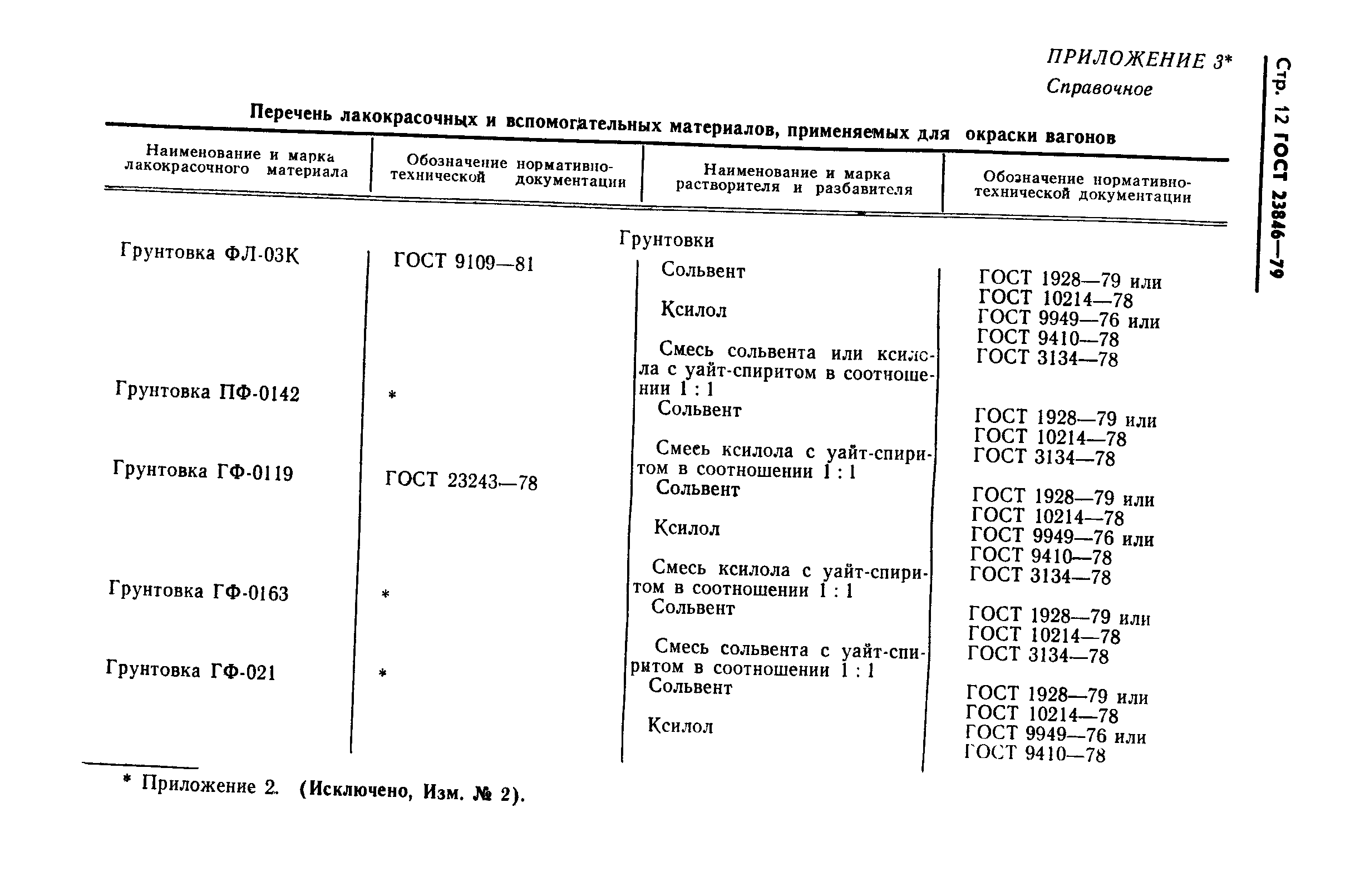 ГОСТ 23846-79