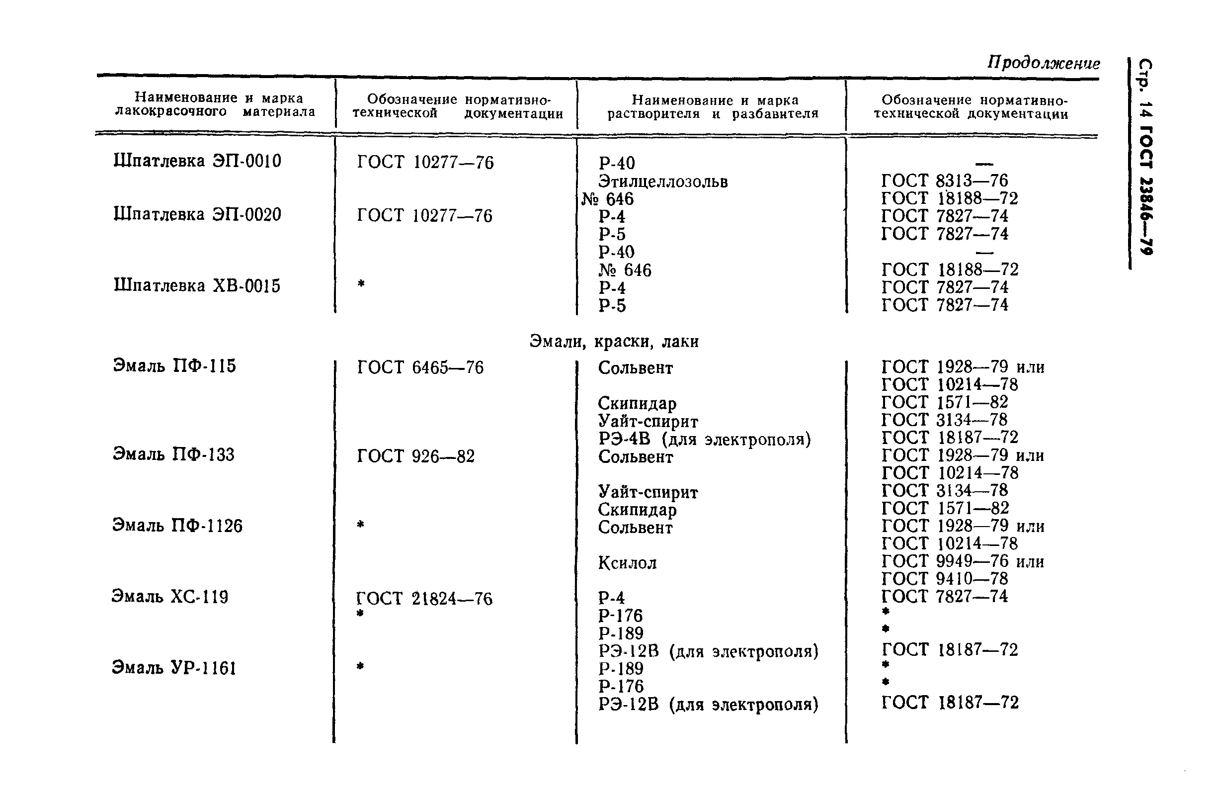 ГОСТ 23846-79