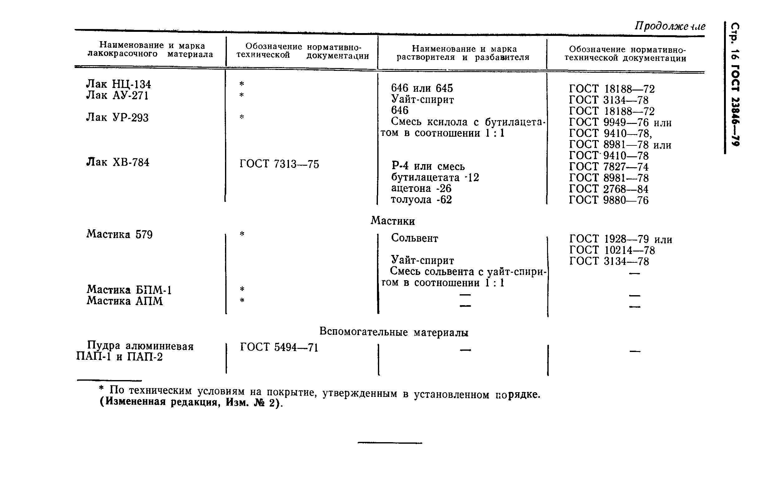 ГОСТ 23846-79