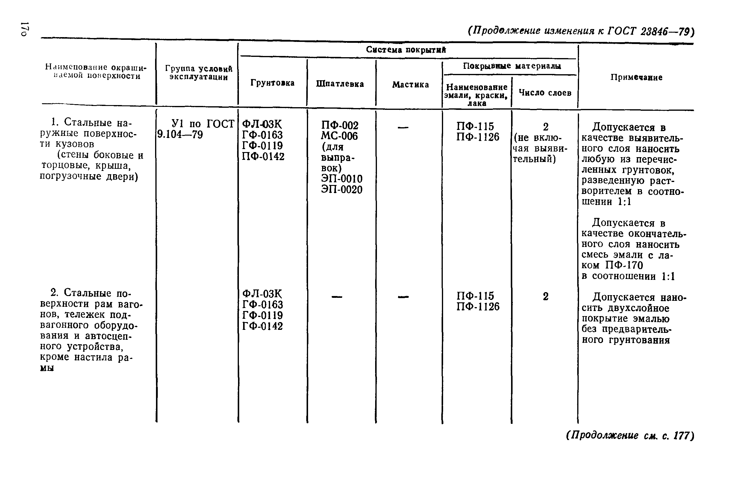 ГОСТ 23846-79