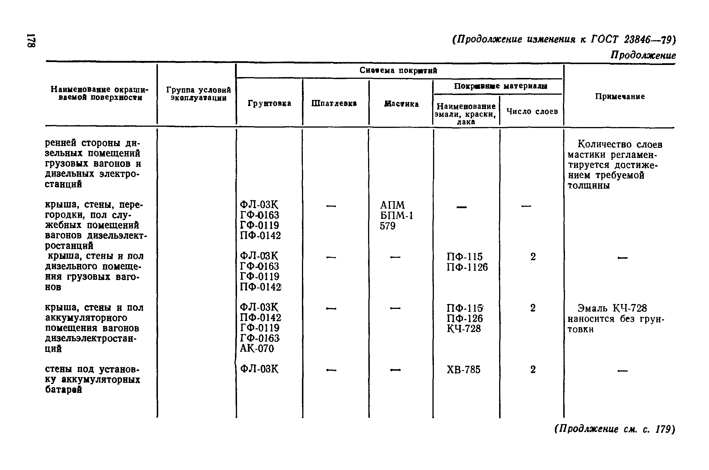 ГОСТ 23846-79