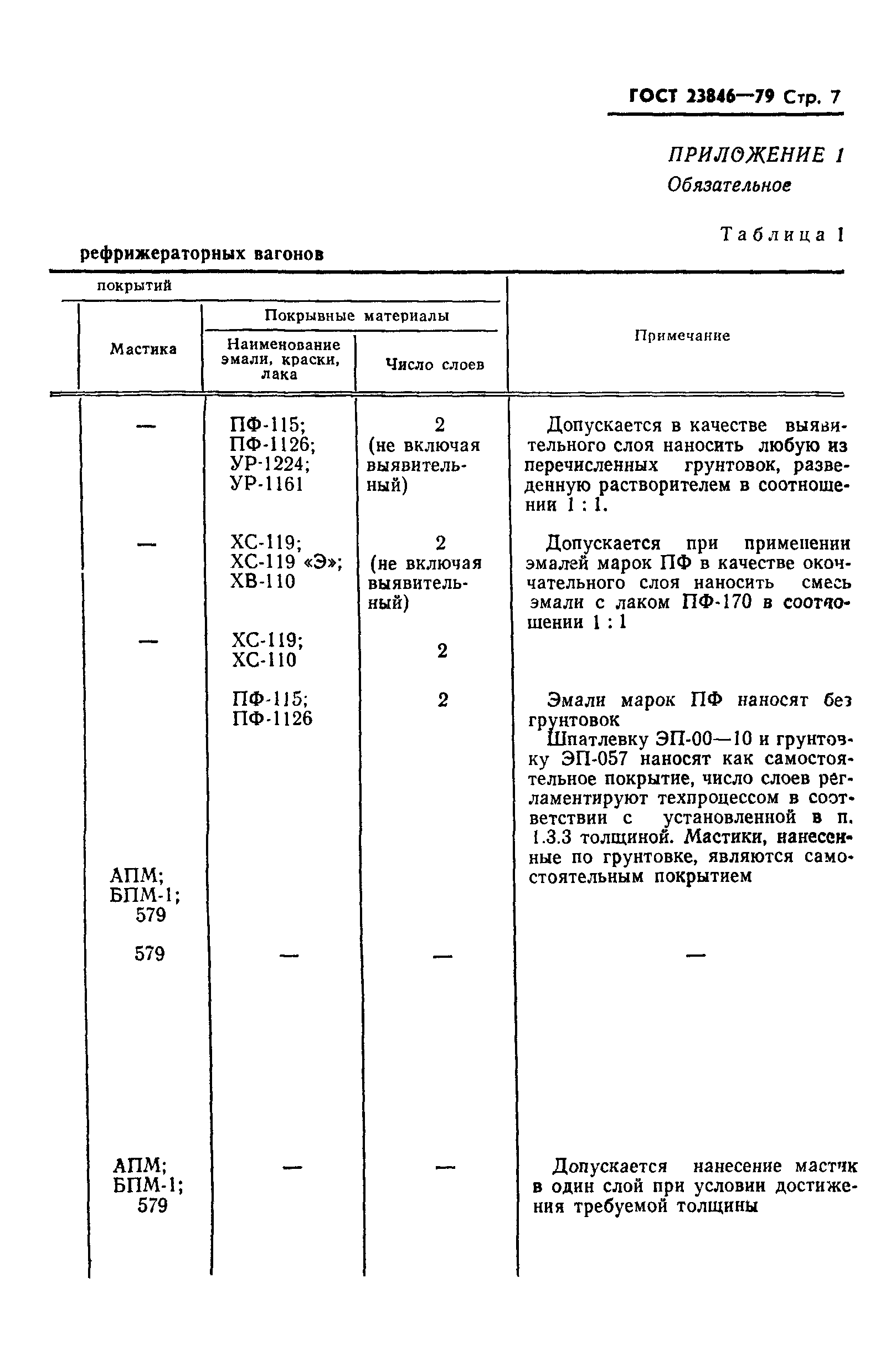 ГОСТ 23846-79