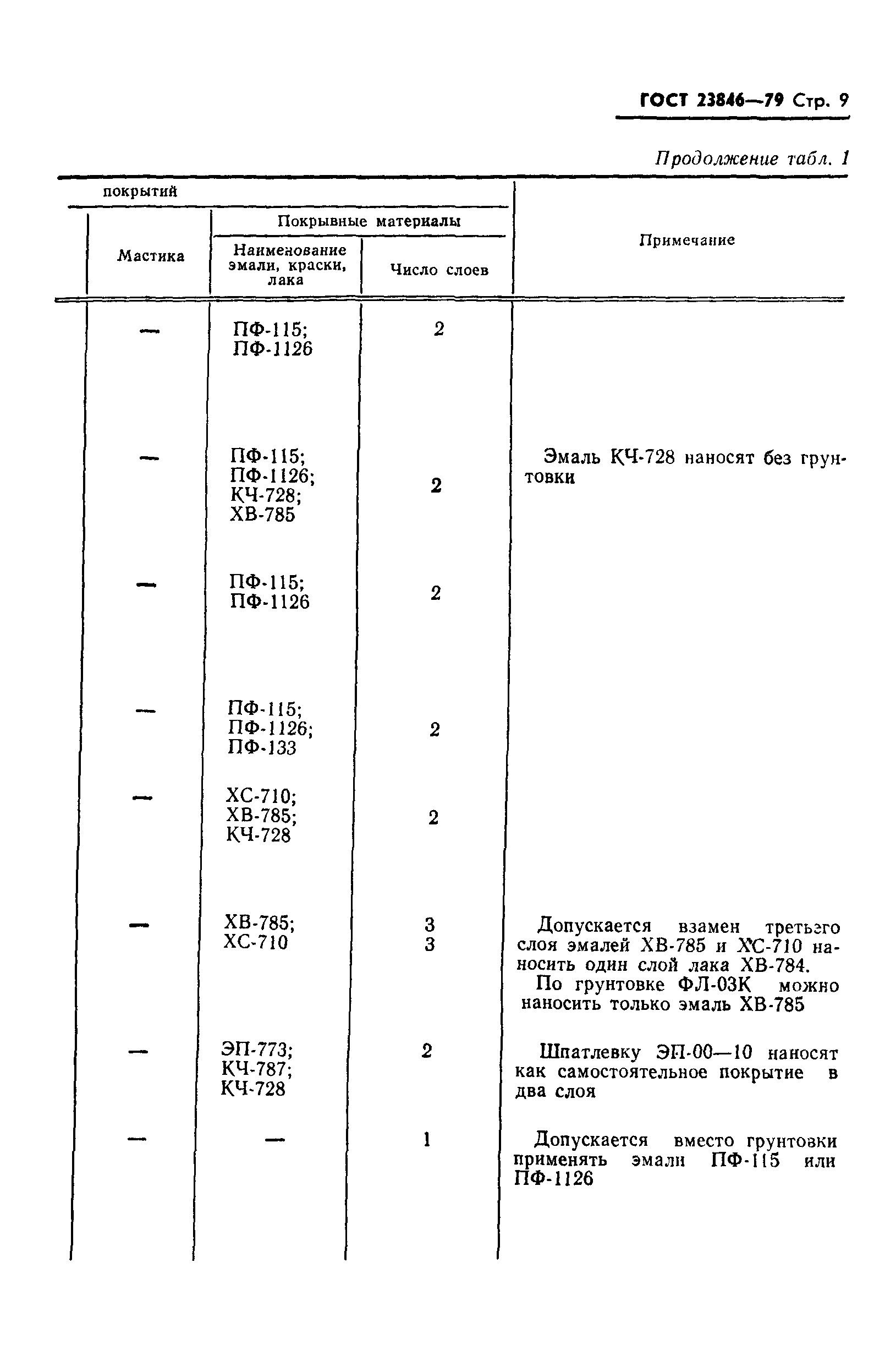 ГОСТ 23846-79