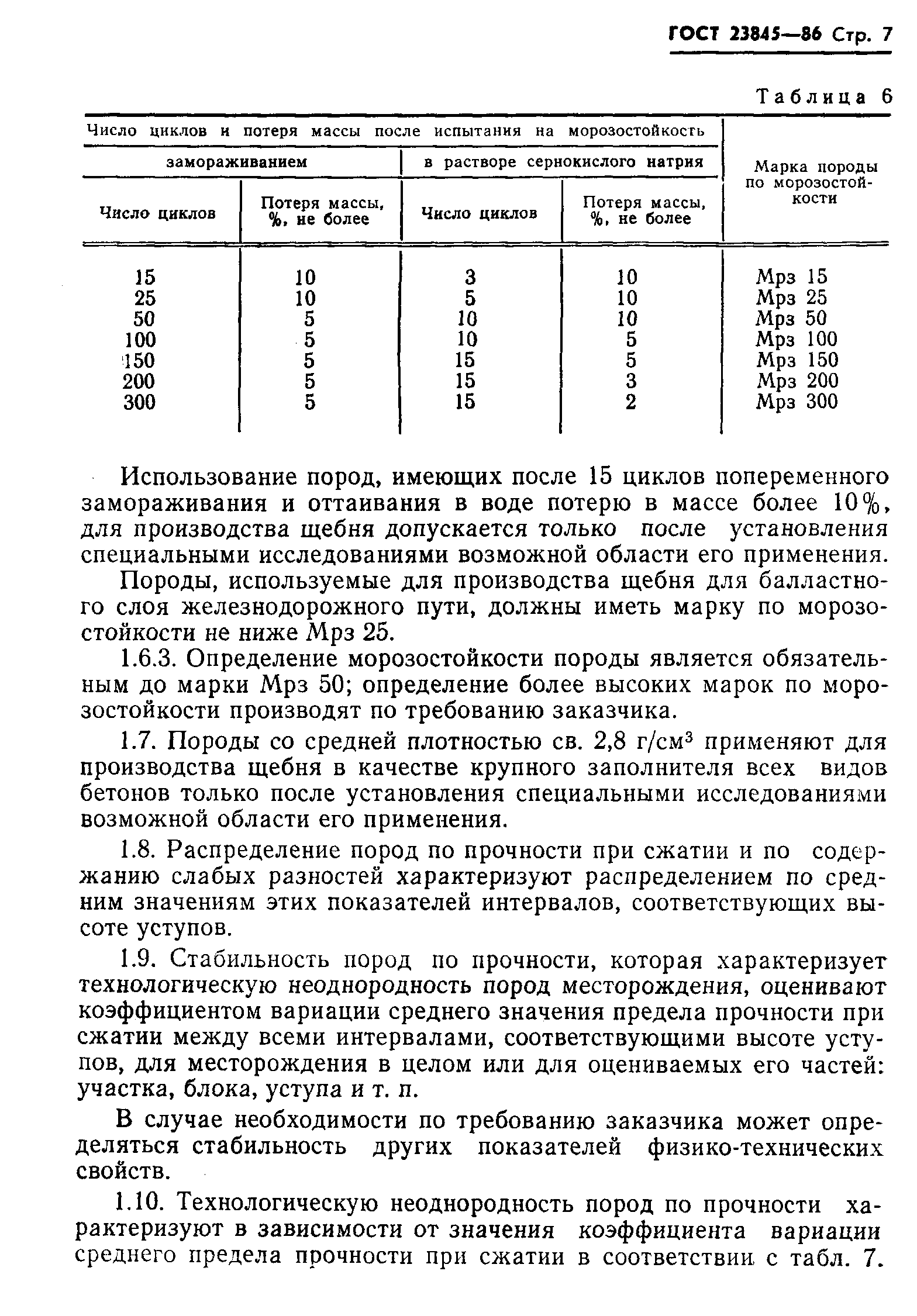 ГОСТ 23845-86