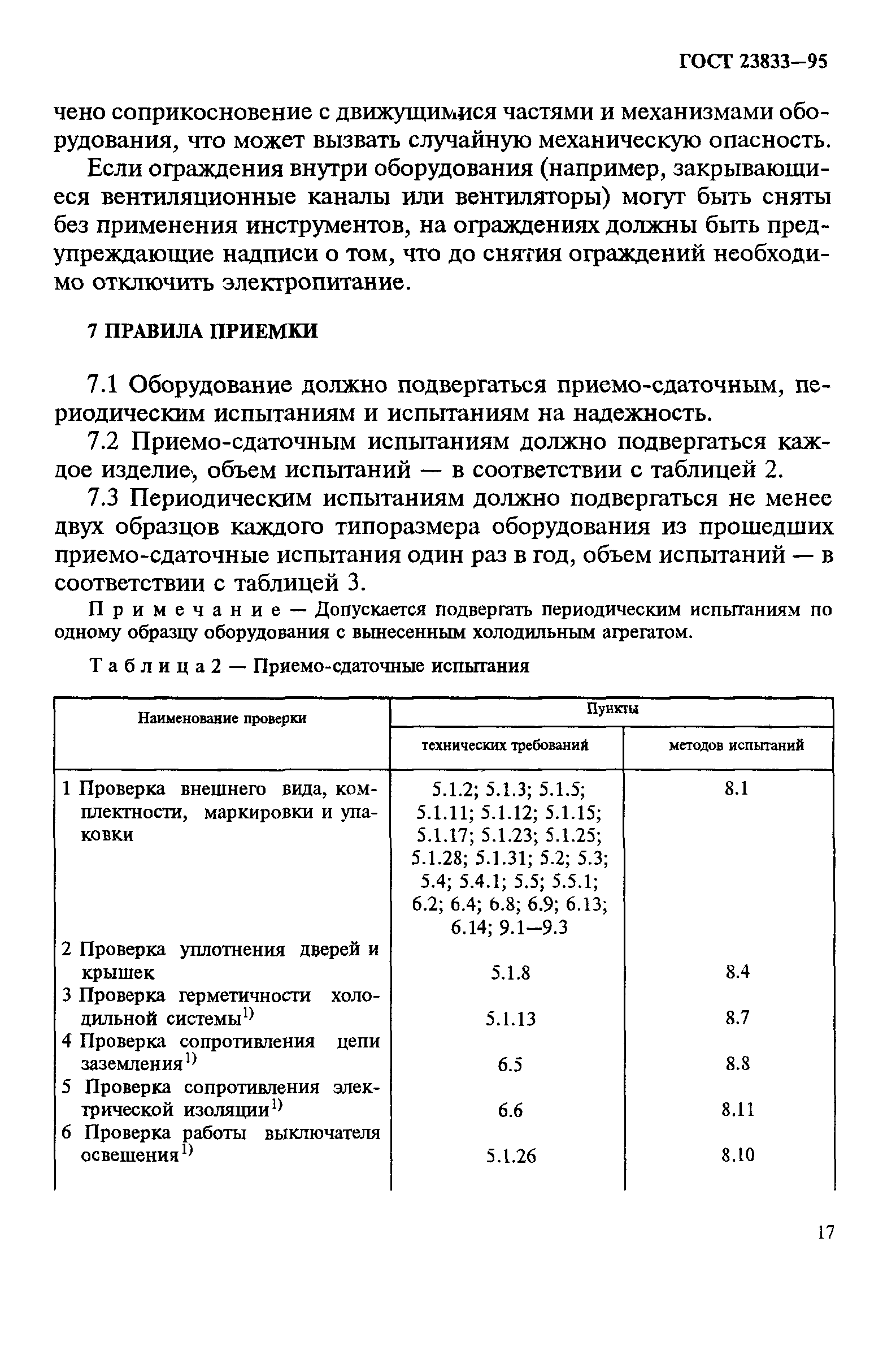 ГОСТ 23833-95
