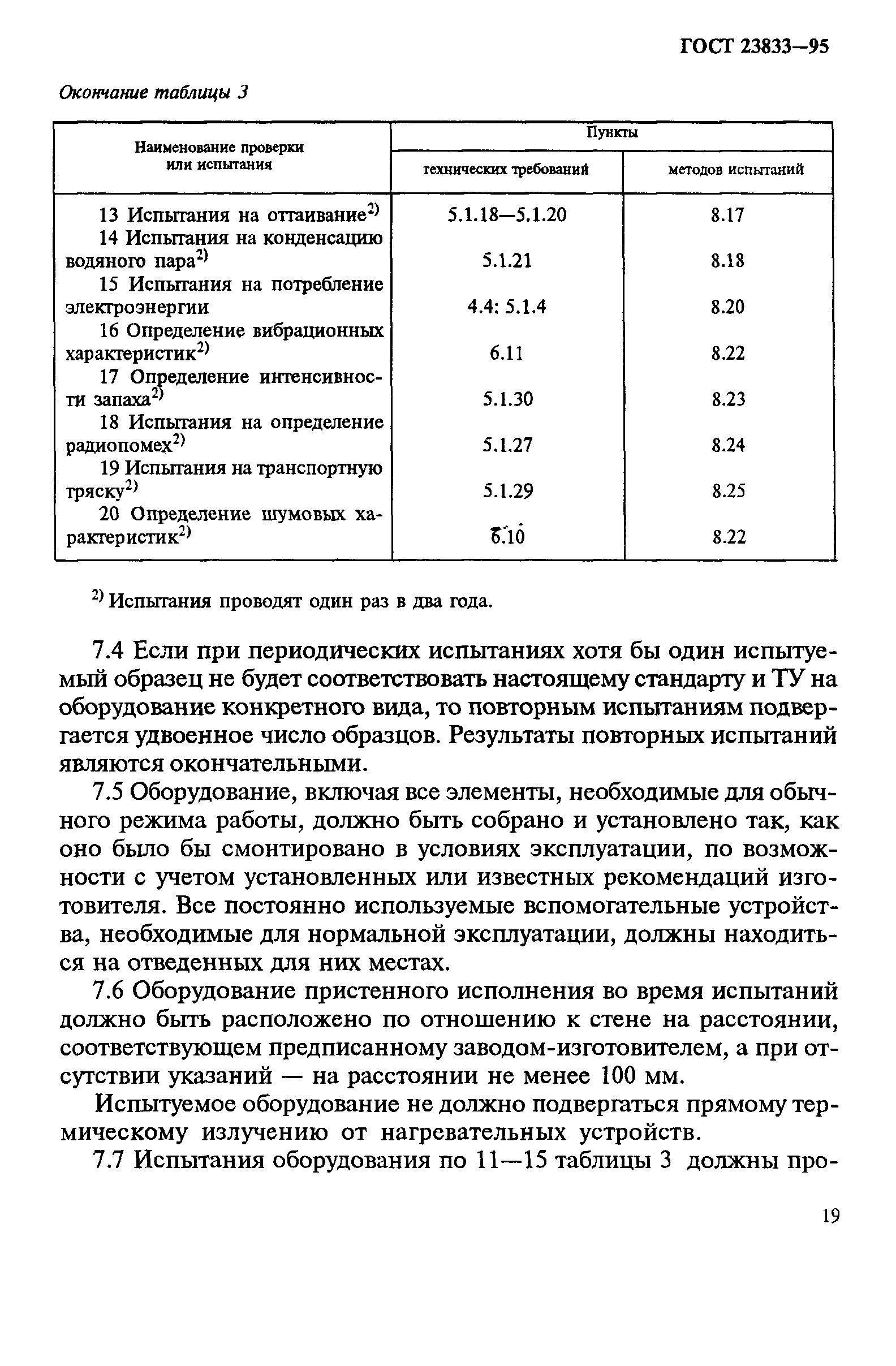 ГОСТ 23833-95