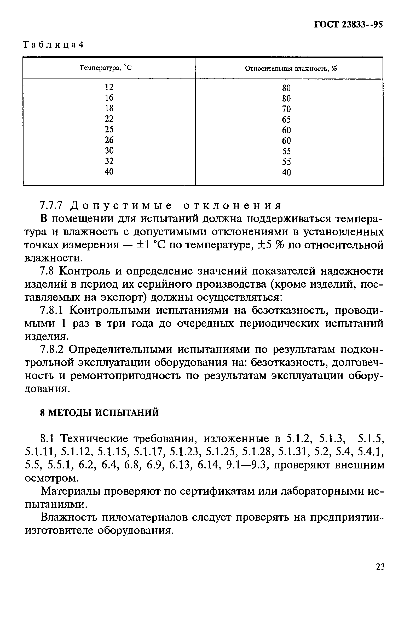 ГОСТ 23833-95