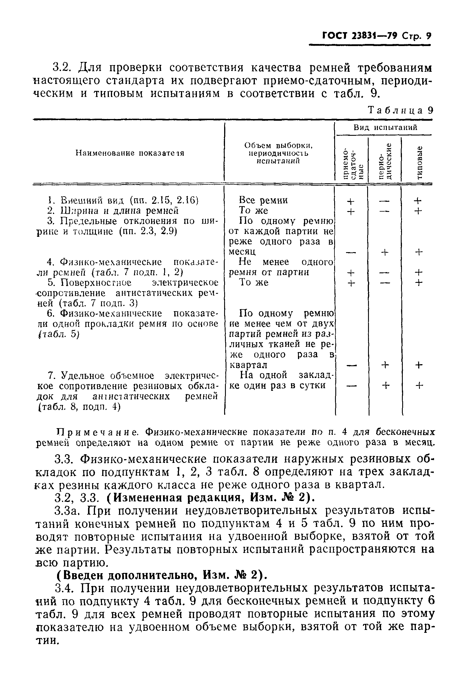 ГОСТ 23831-79