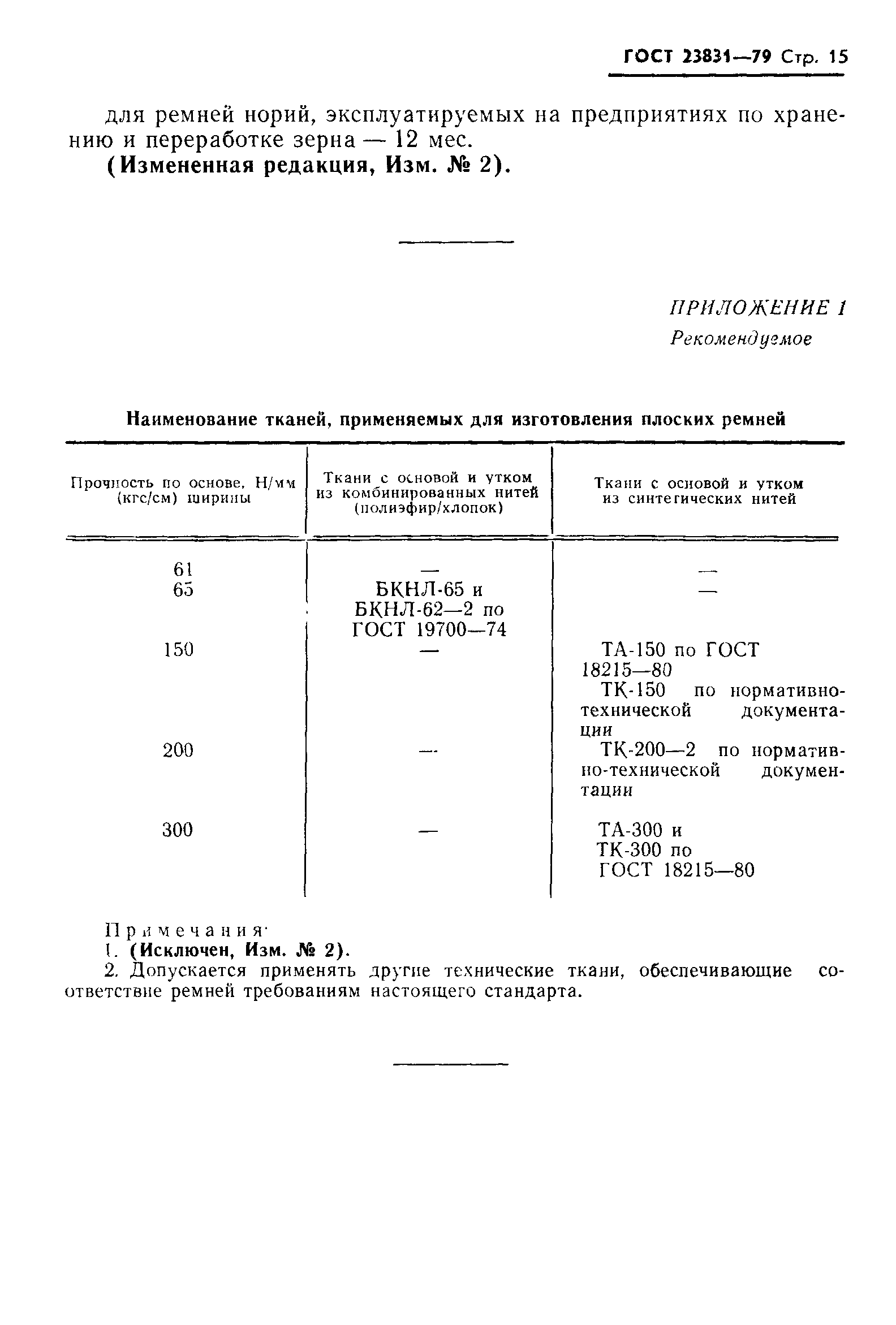 ГОСТ 23831-79
