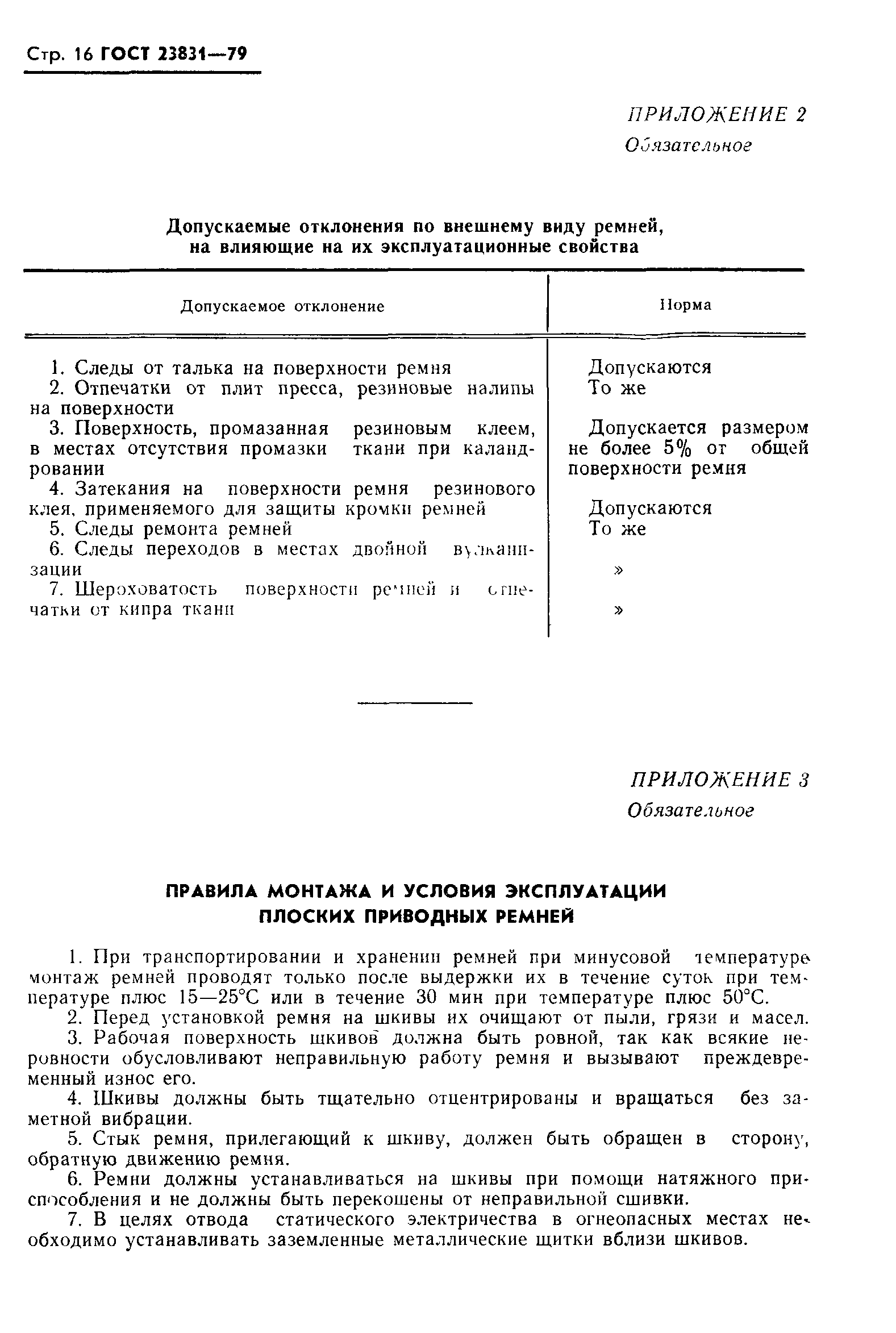 ГОСТ 23831-79