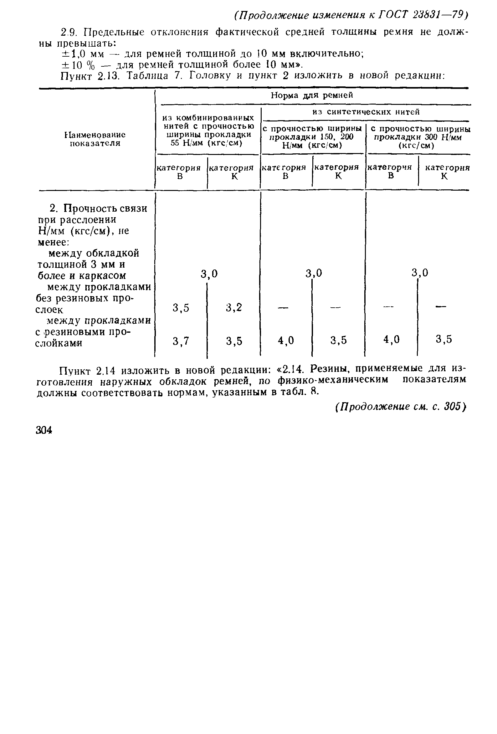 ГОСТ 23831-79