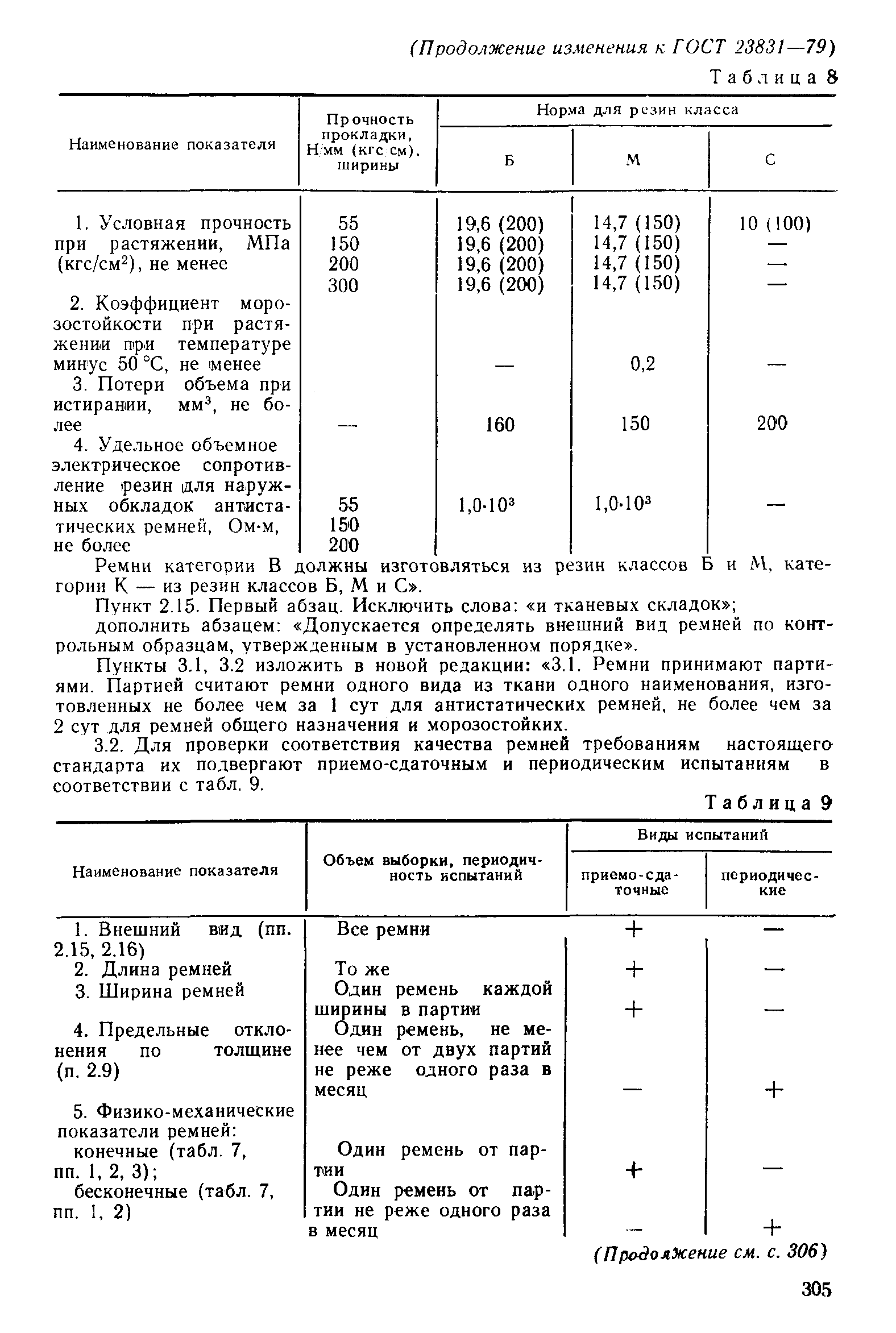 ГОСТ 23831-79