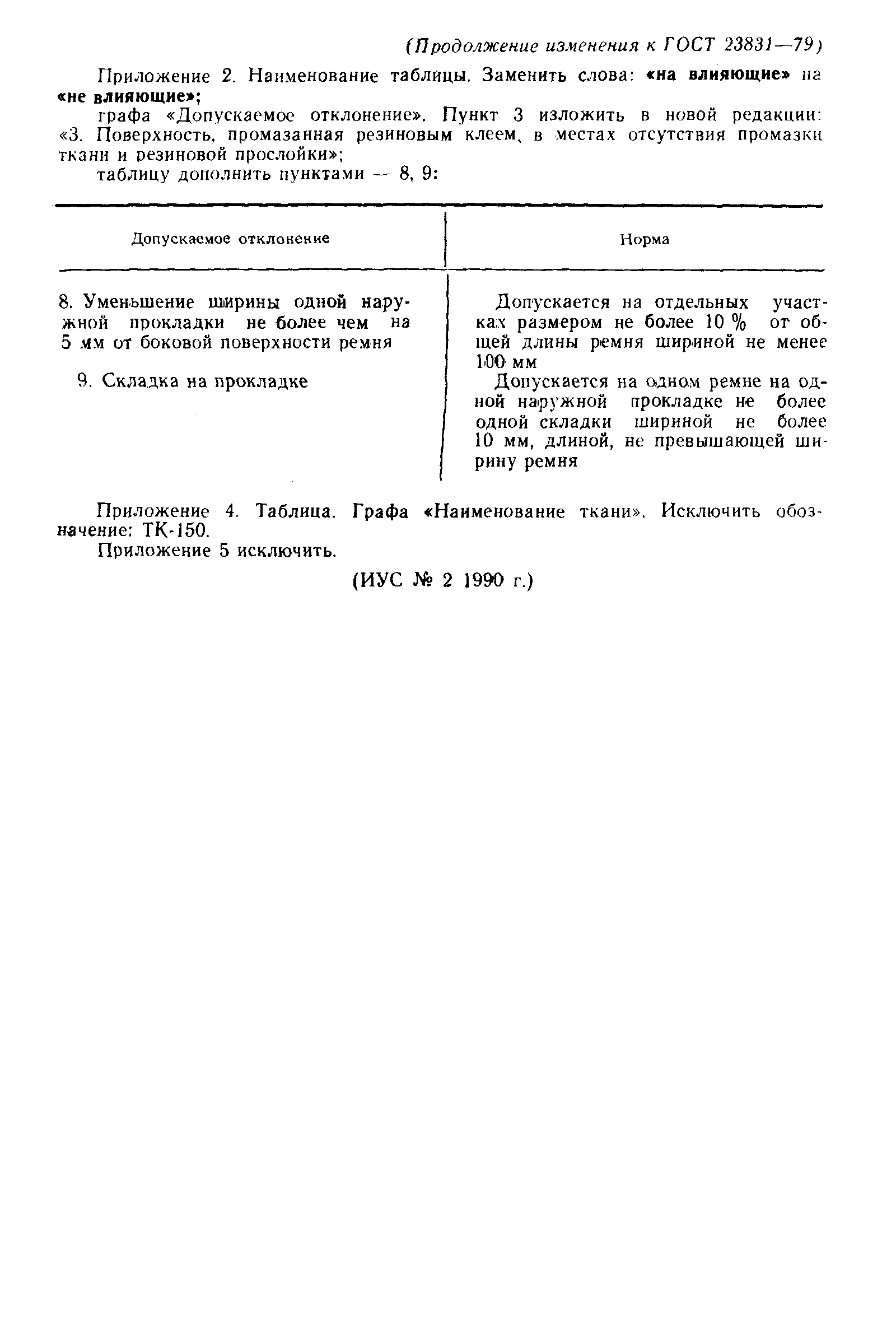 ГОСТ 23831-79