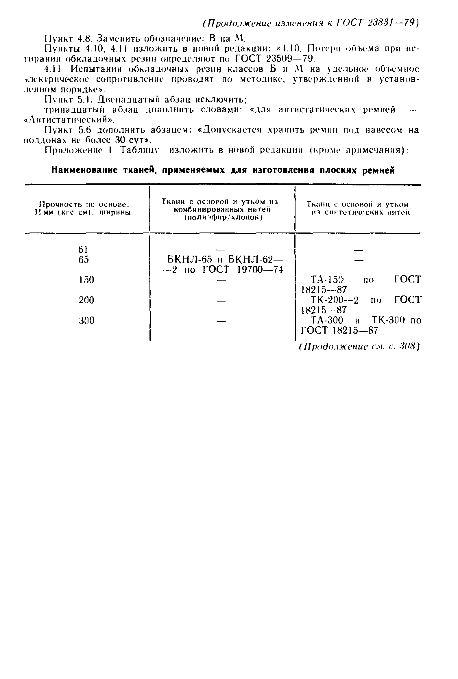 ГОСТ 23831-79