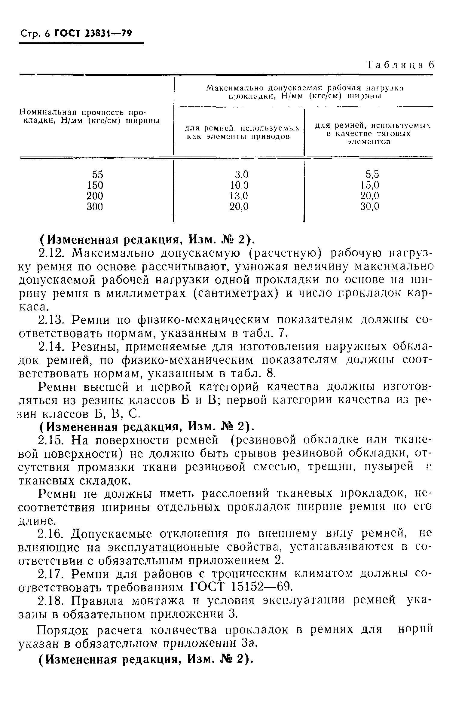 ГОСТ 23831-79