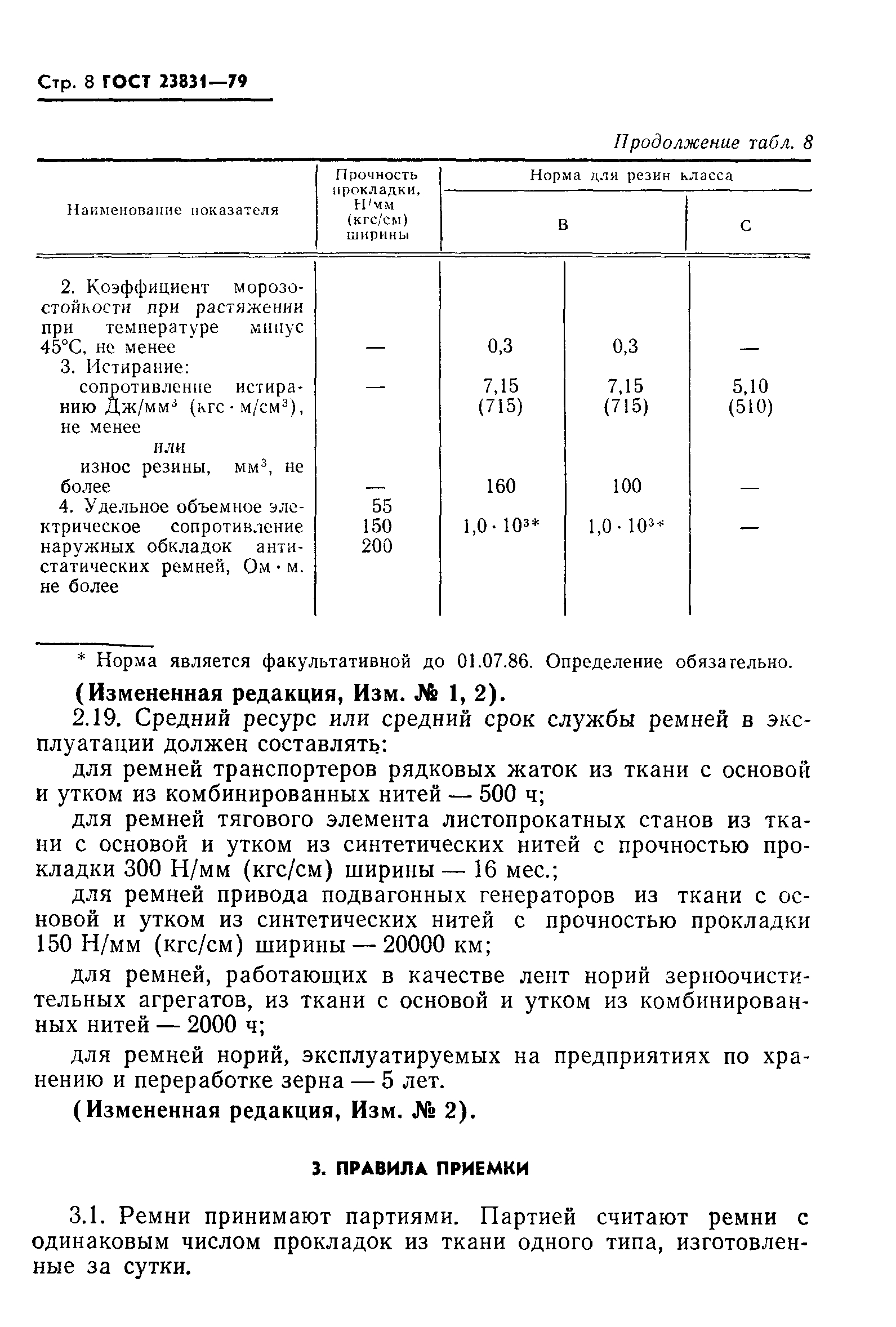 ГОСТ 23831-79