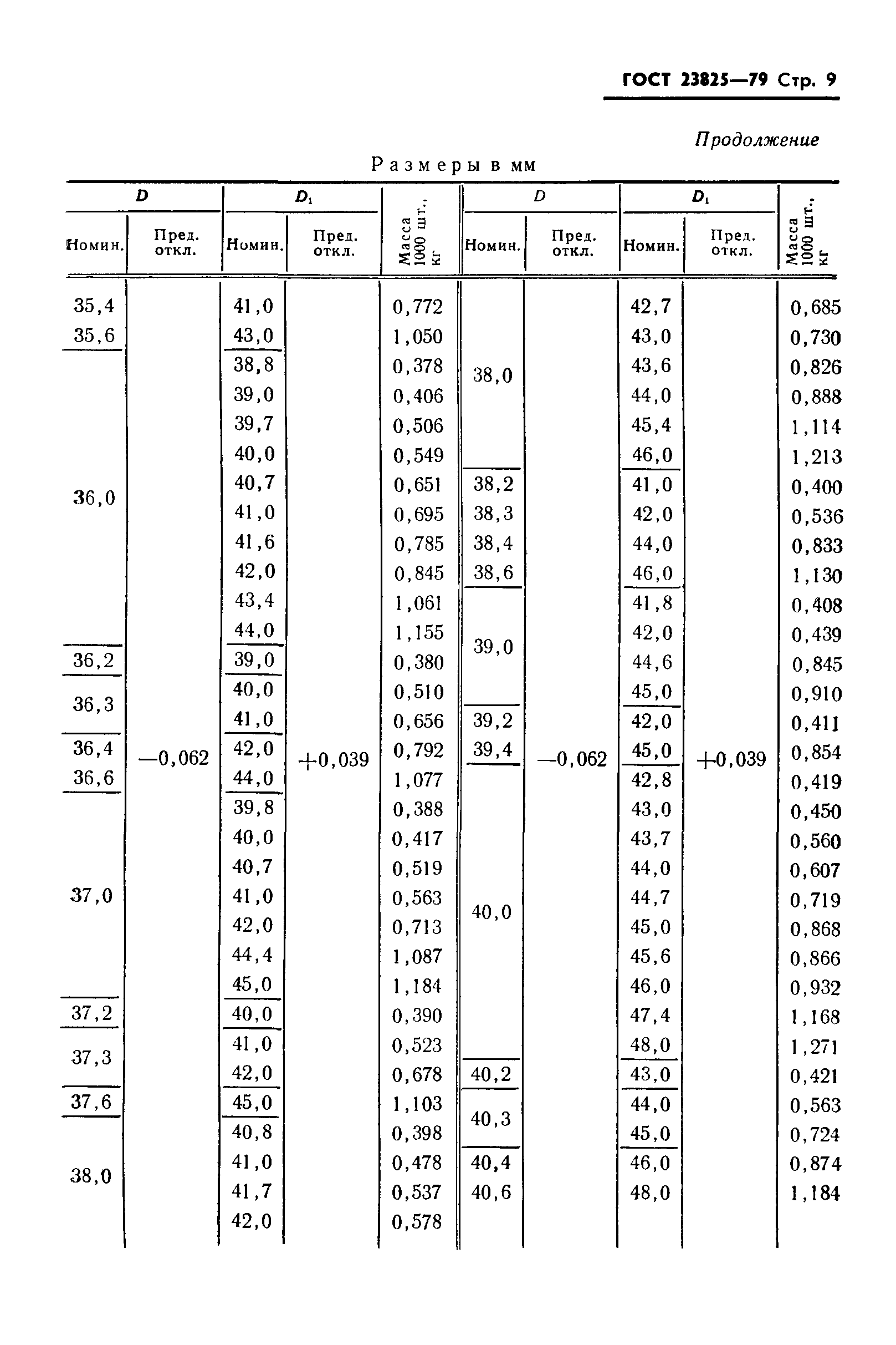 ГОСТ 23825-79