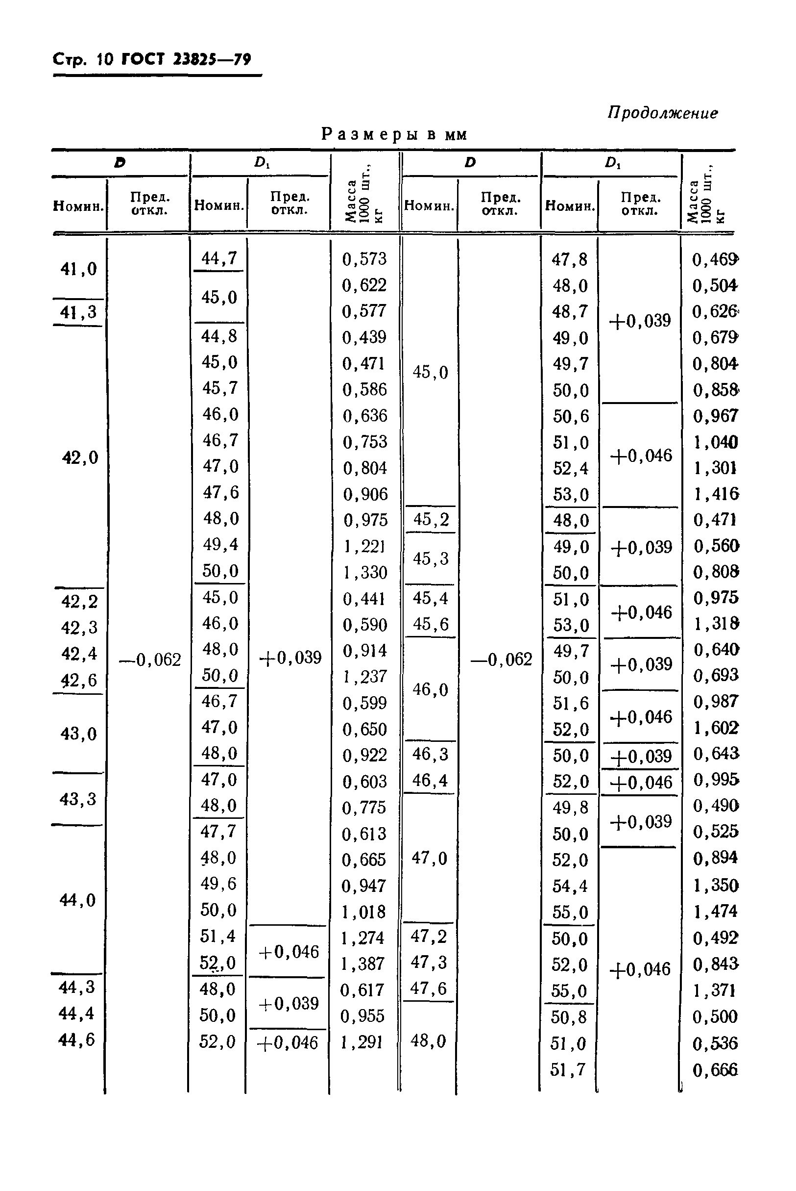 ГОСТ 23825-79