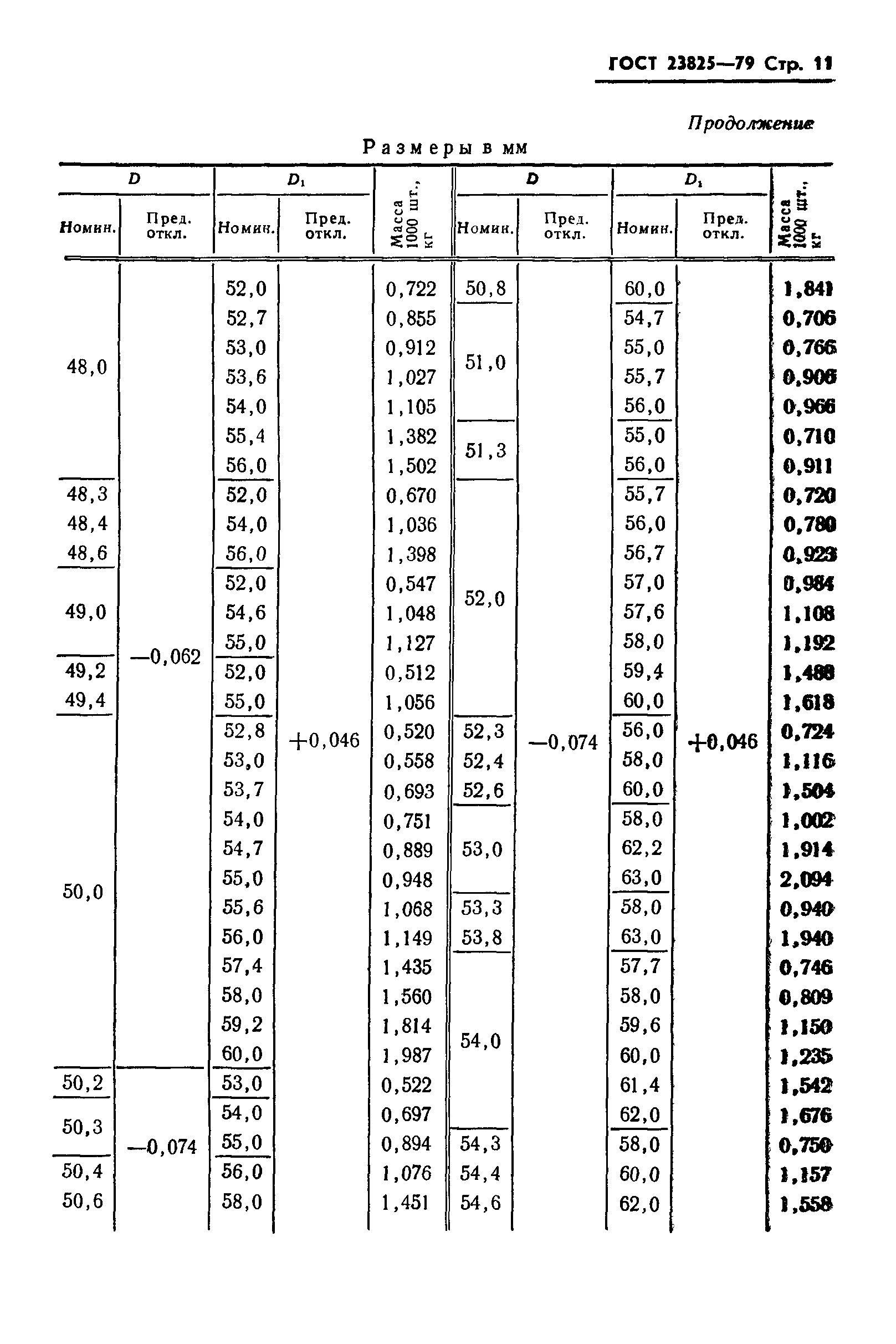 ГОСТ 23825-79