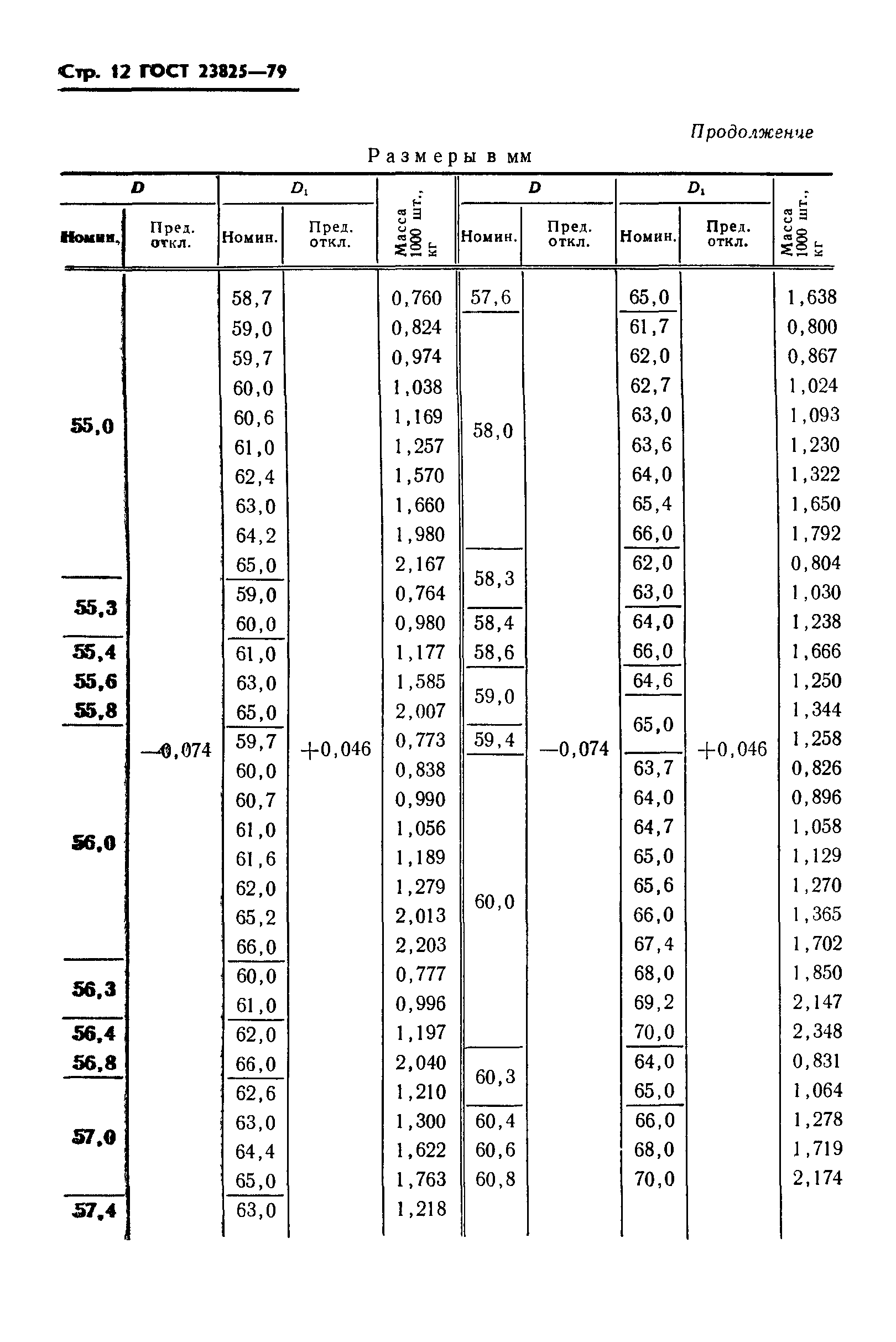 ГОСТ 23825-79