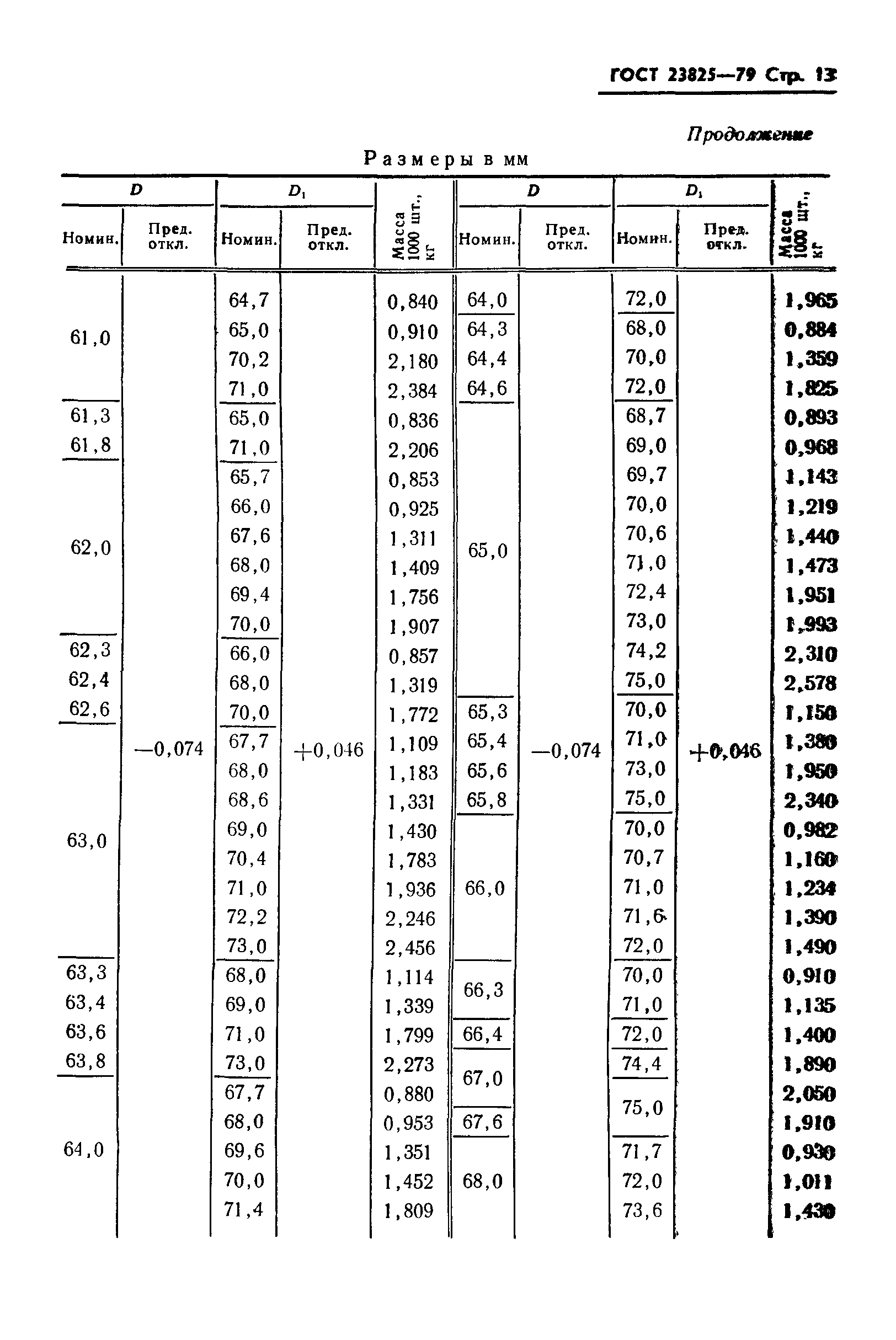 ГОСТ 23825-79