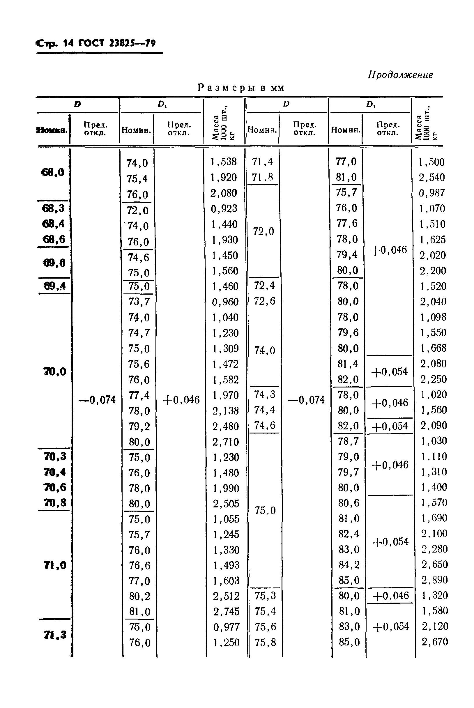 ГОСТ 23825-79