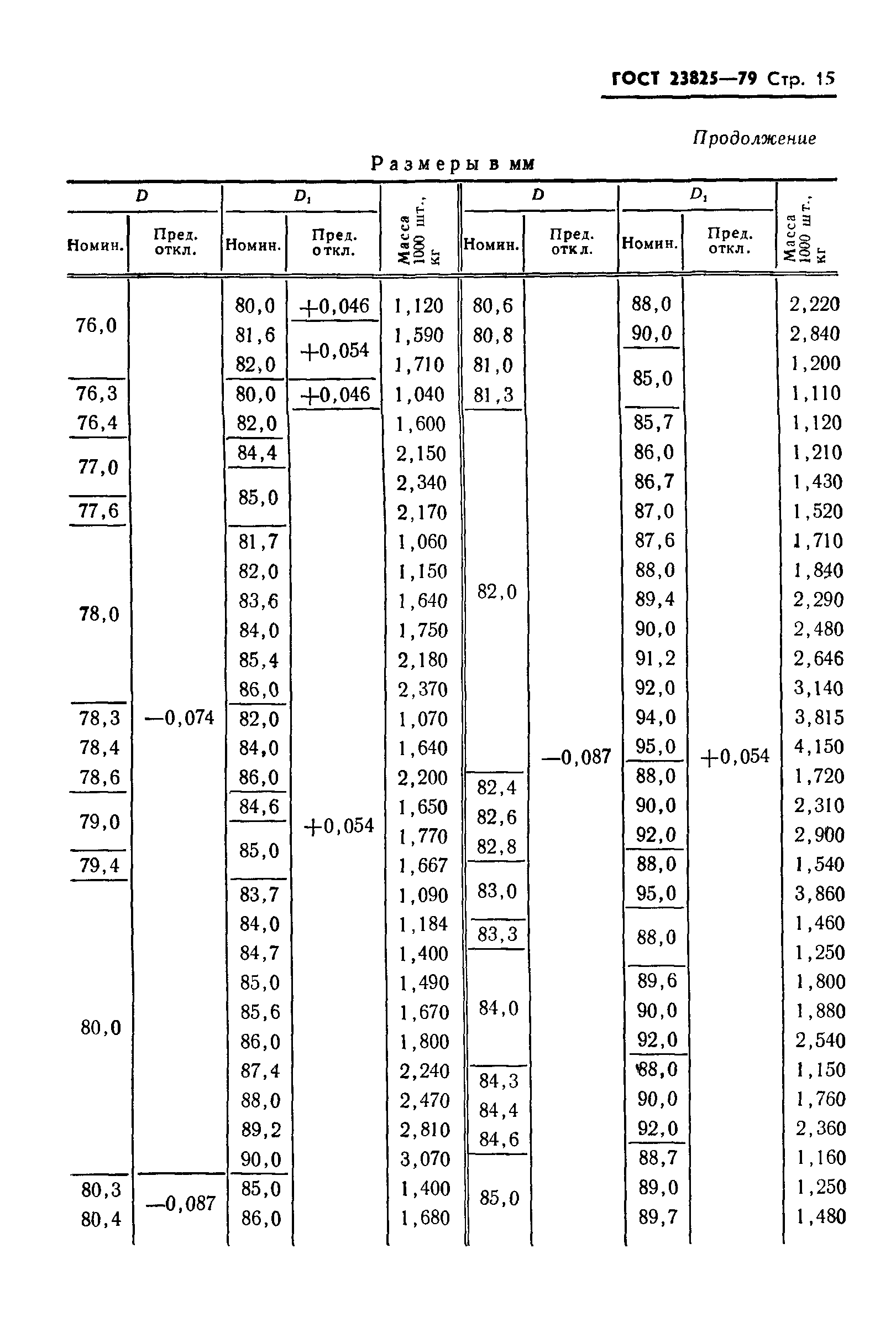 ГОСТ 23825-79