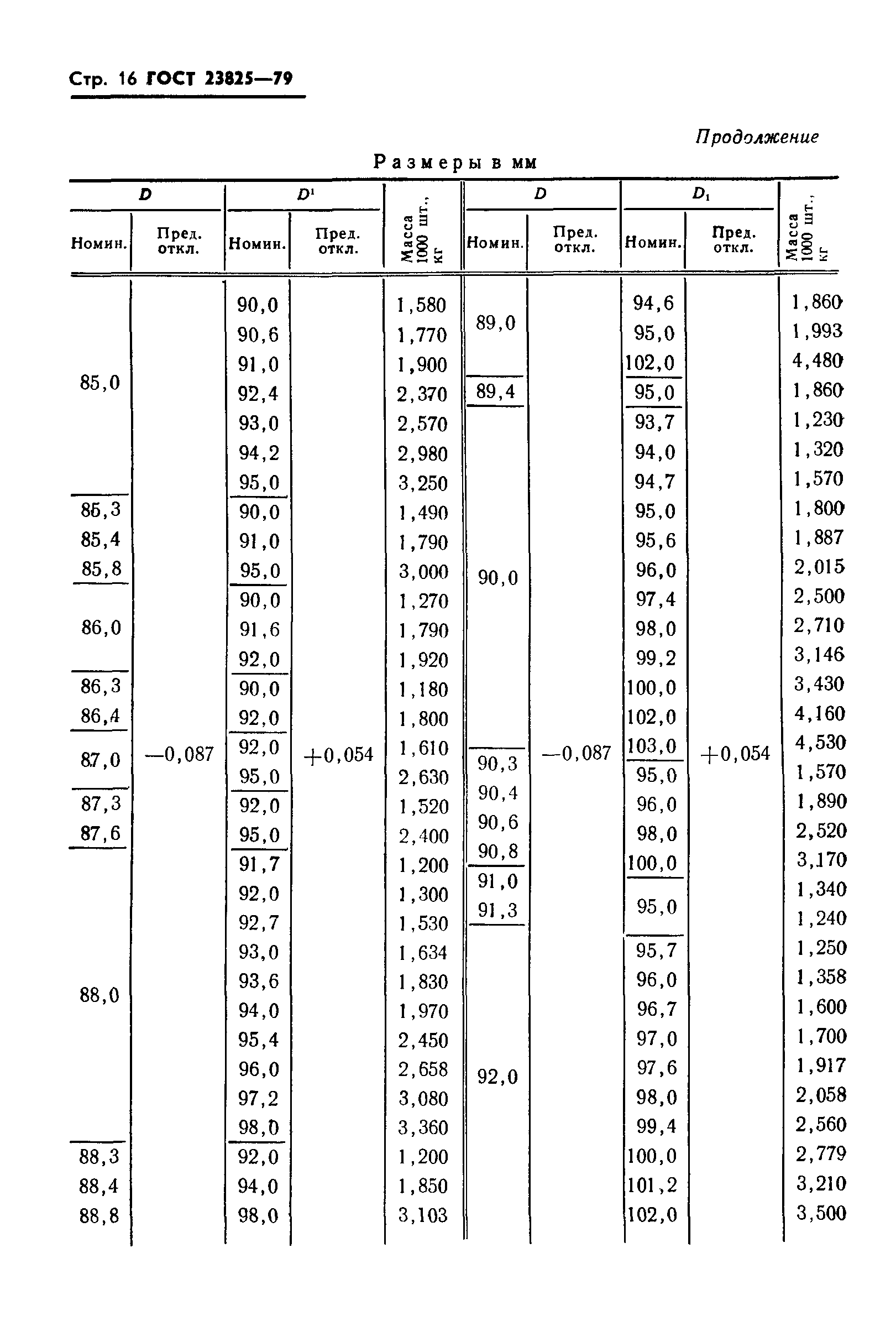 ГОСТ 23825-79