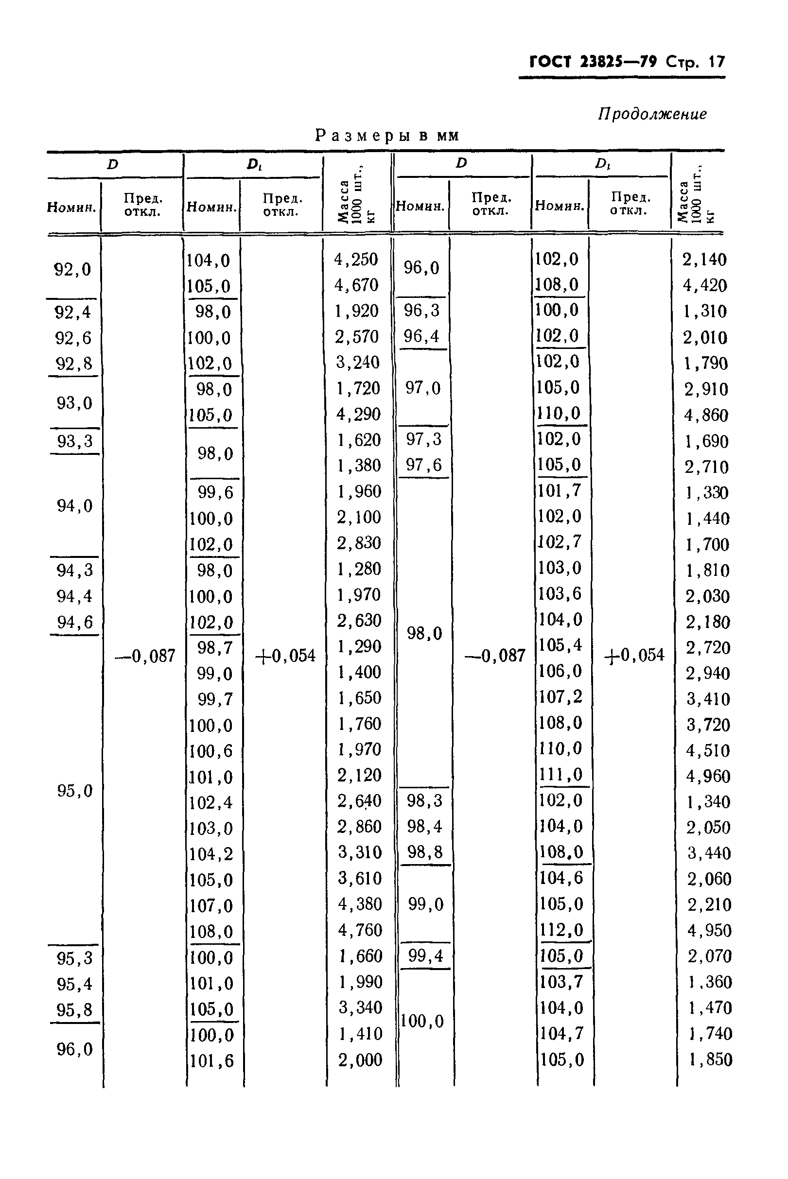 ГОСТ 23825-79