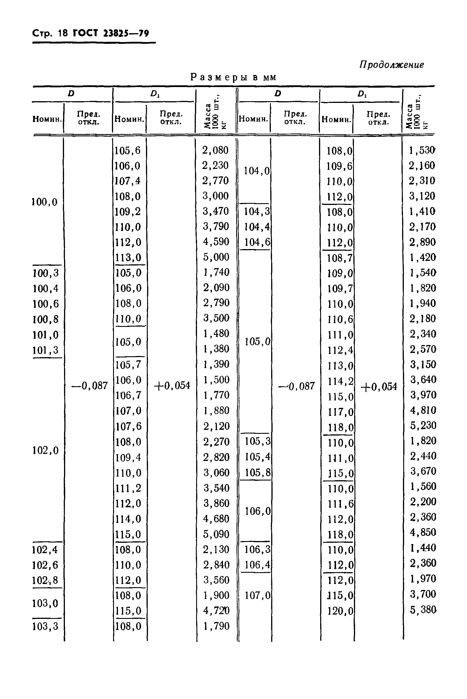 ГОСТ 23825-79