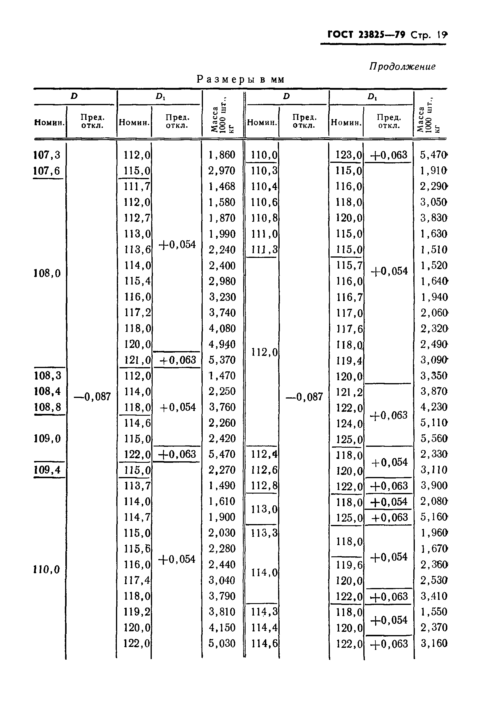 ГОСТ 23825-79