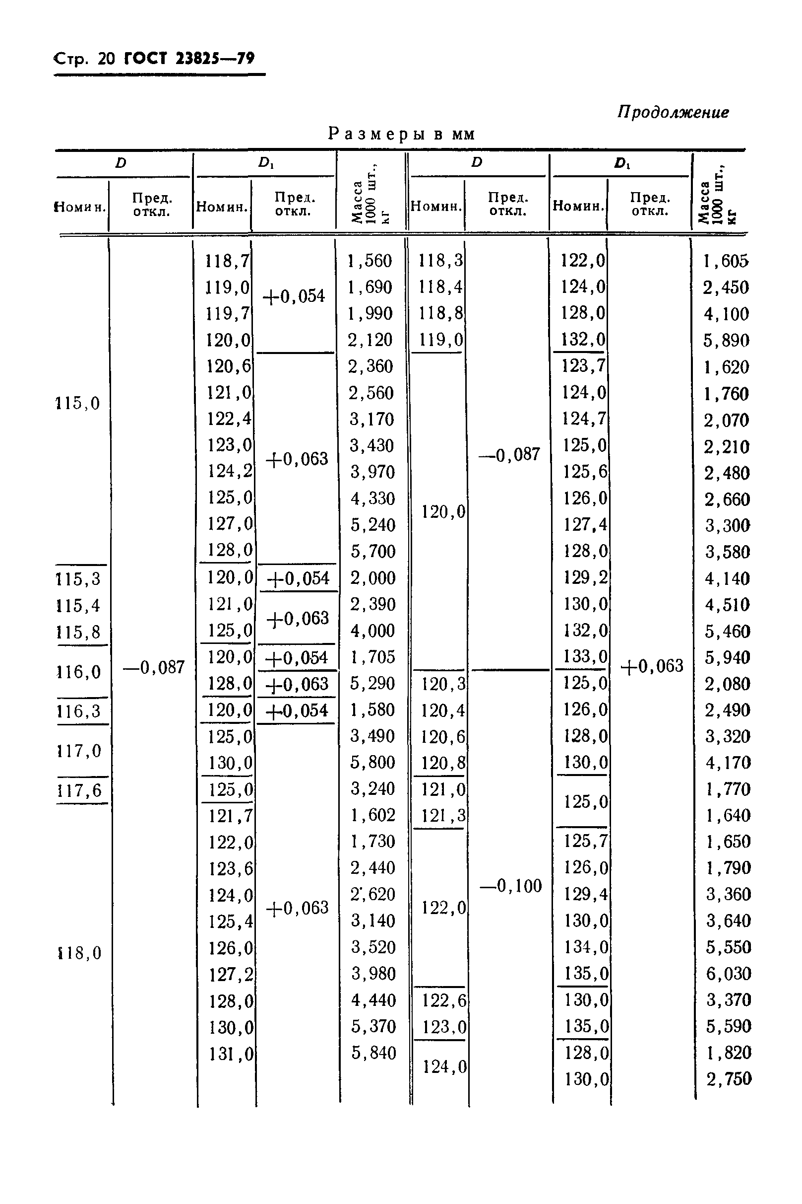 ГОСТ 23825-79