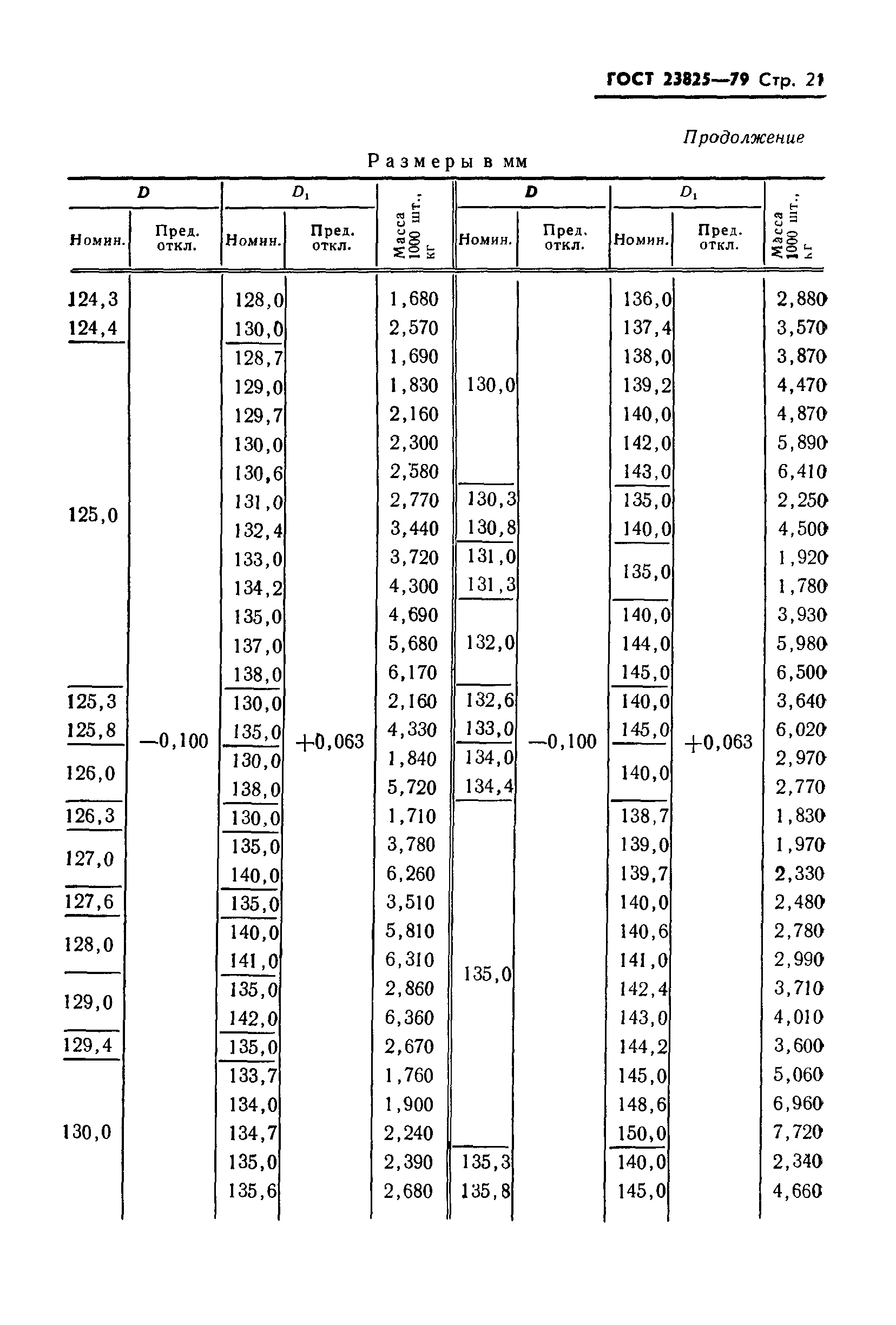 ГОСТ 23825-79